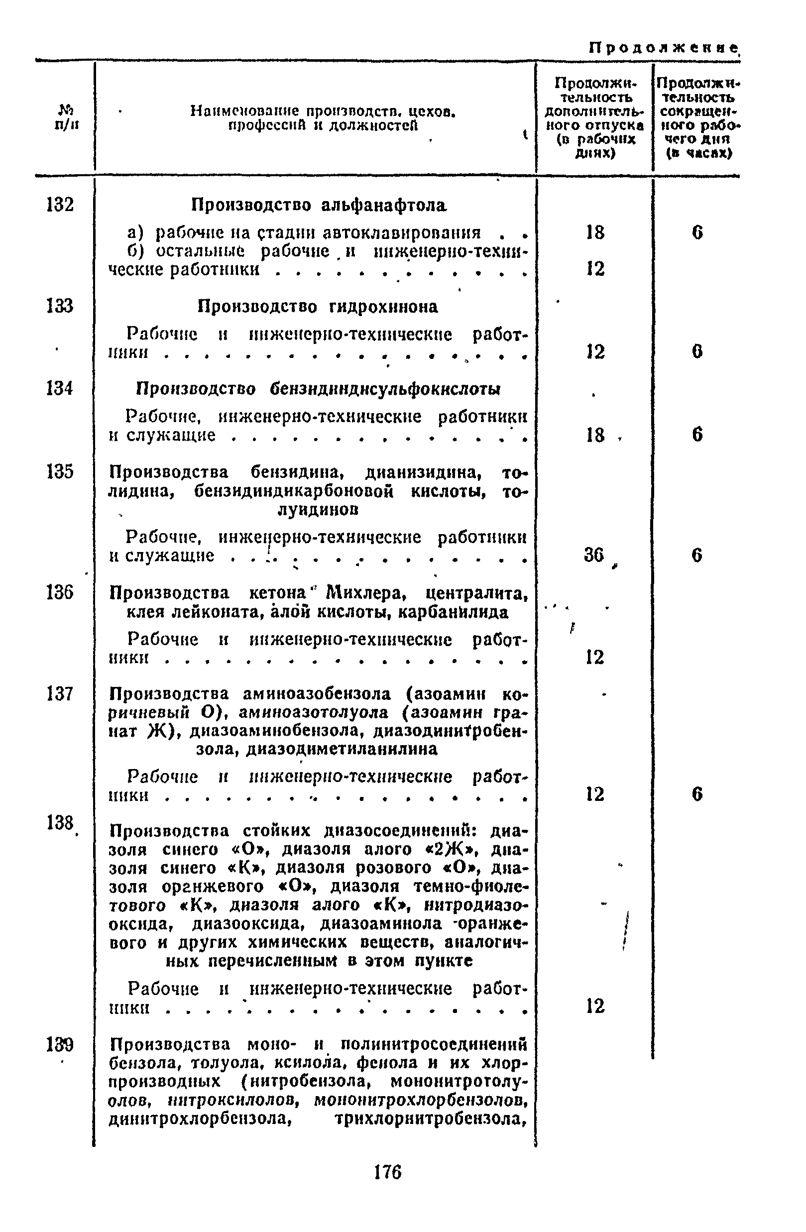 Постановление 298/П-22