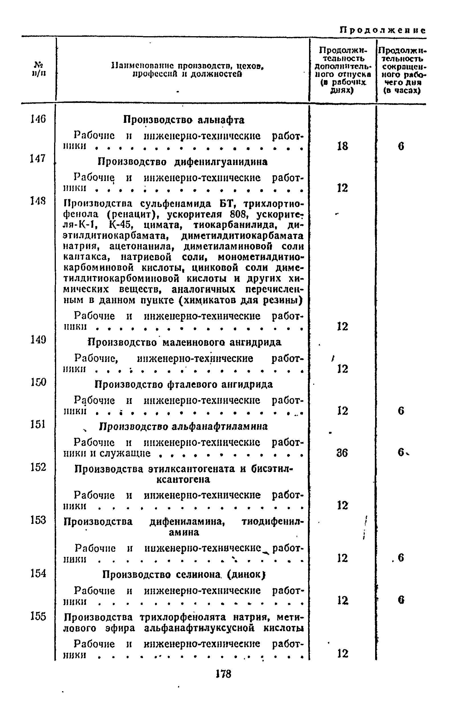 Постановление 298/П-22