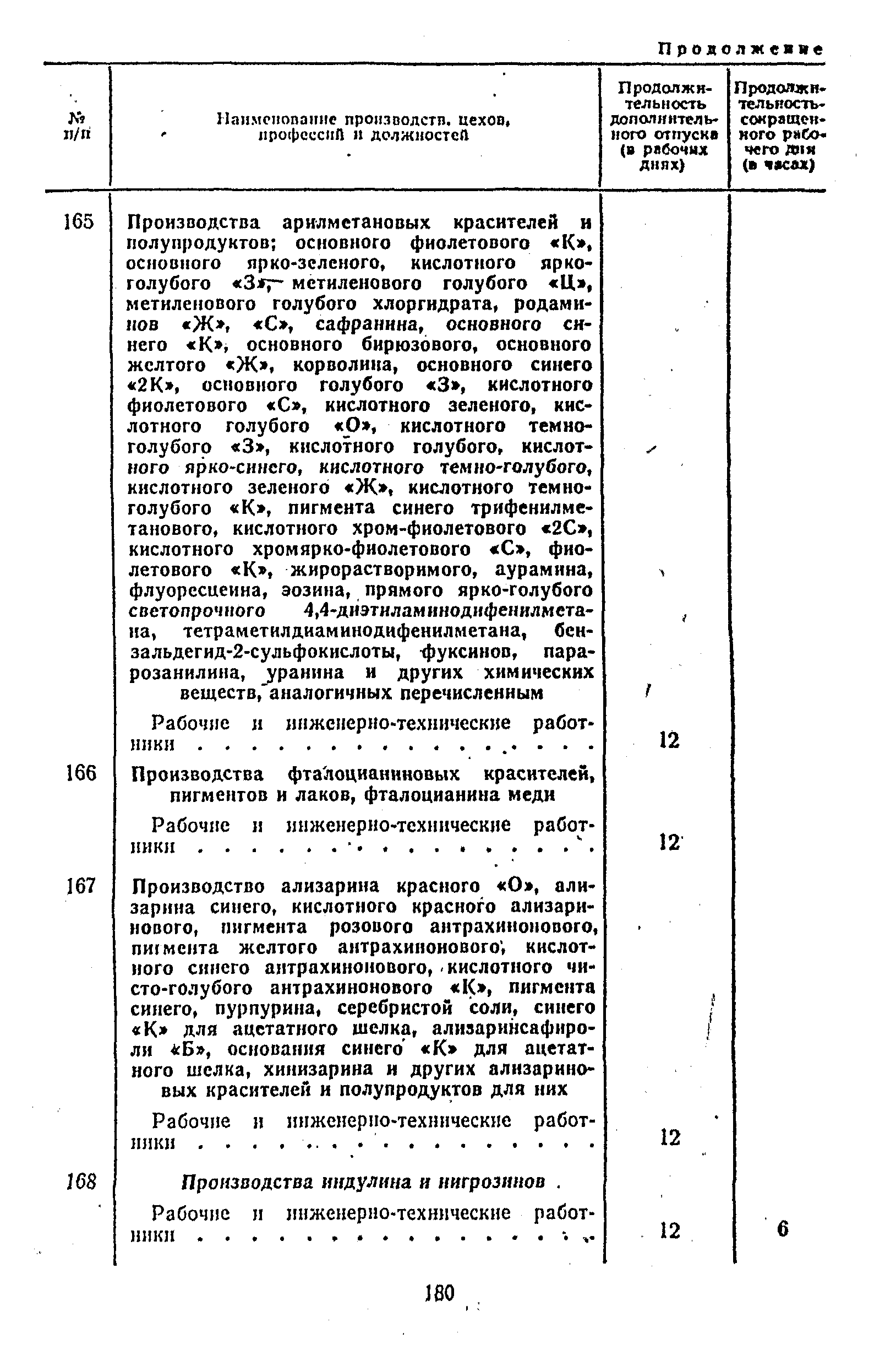 Постановление 298/П-22