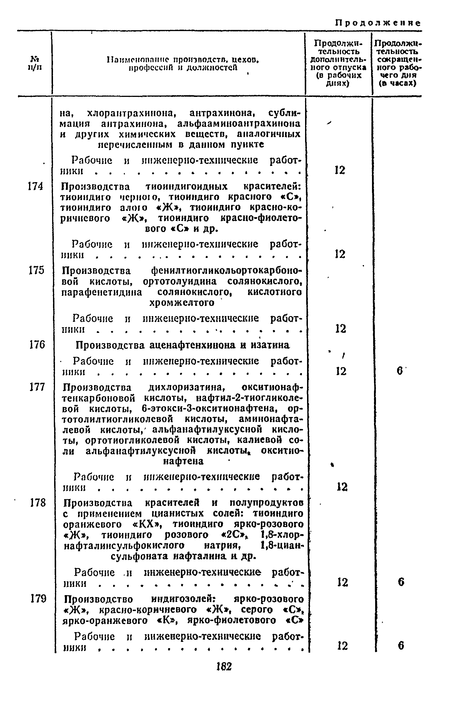 Постановление 298/П-22