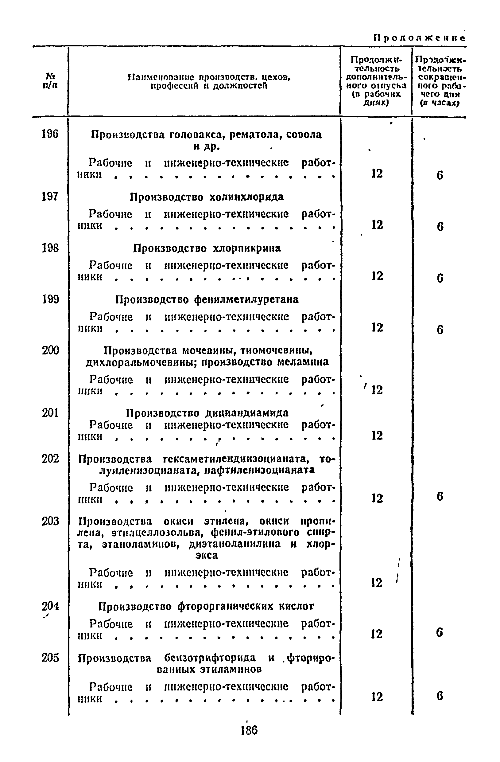 Постановление 298/П-22