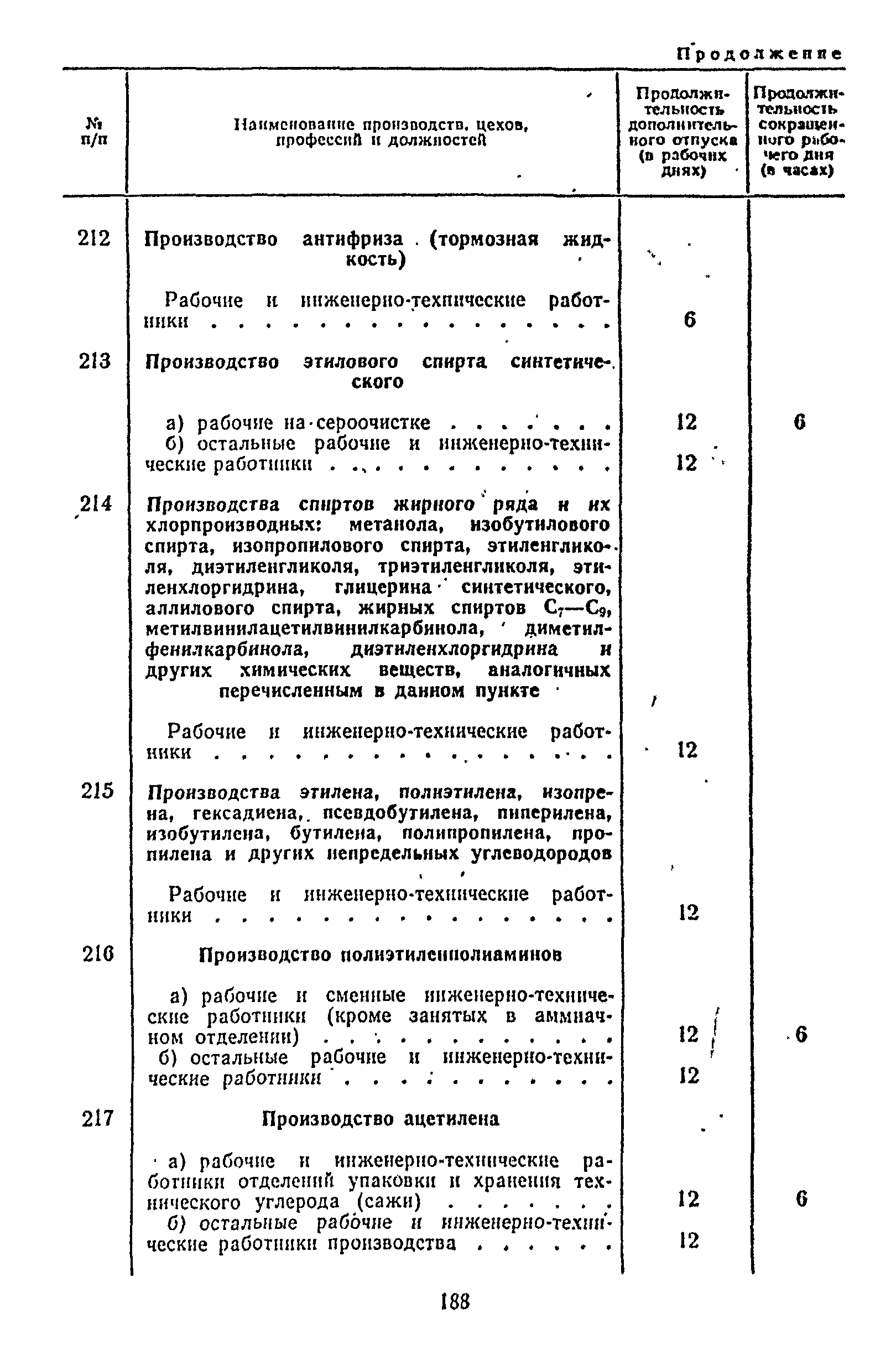 Постановление 298/П-22