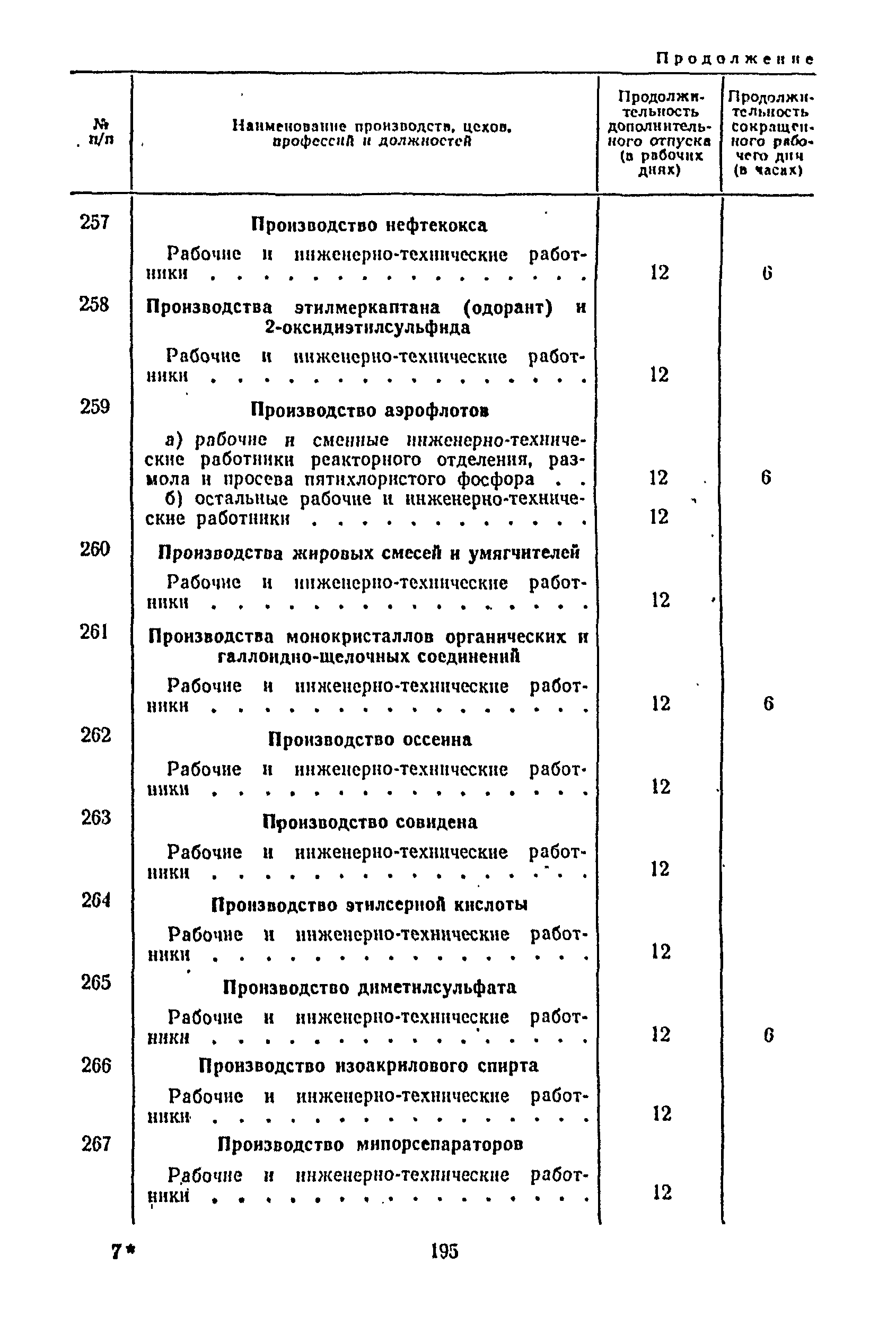 Постановление 298/П-22