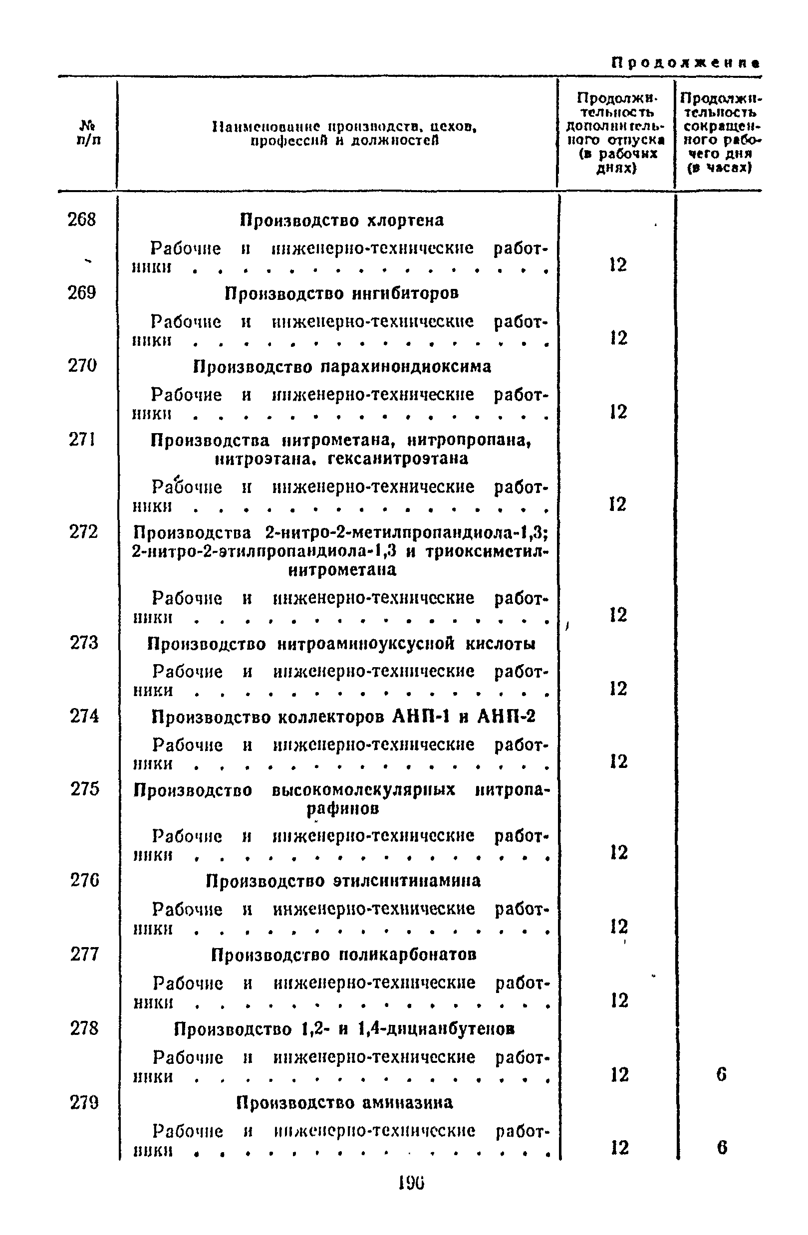 Постановление 298/П-22