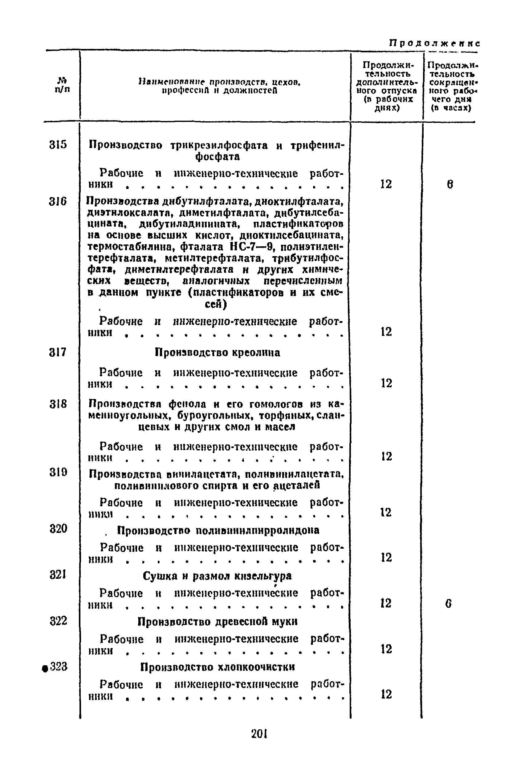 Постановление 298/П-22