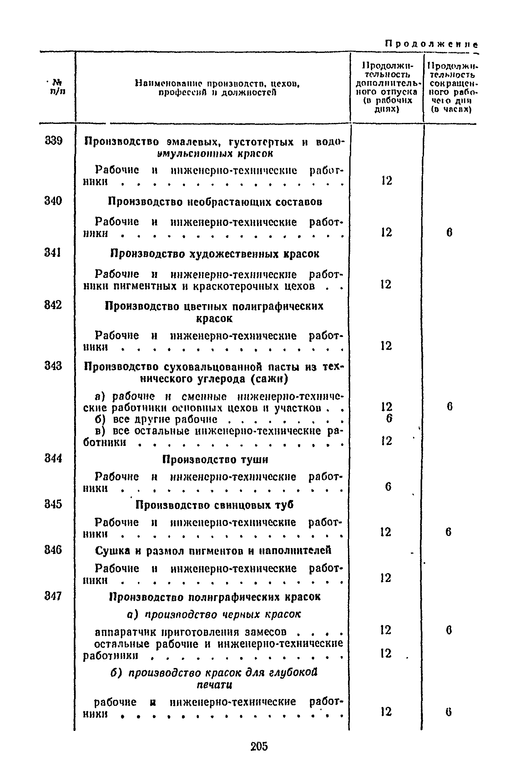 Постановление 298/П-22