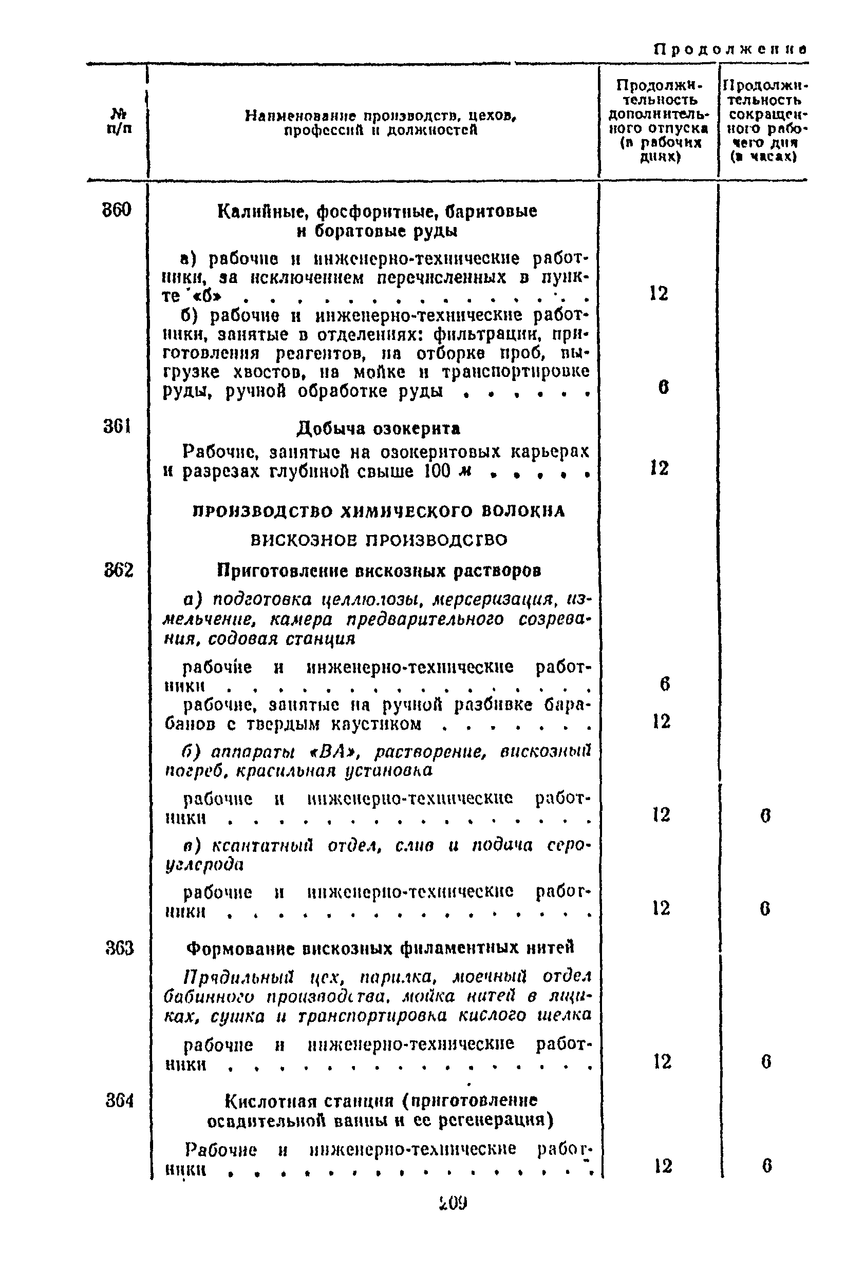 Постановление 298/П-22