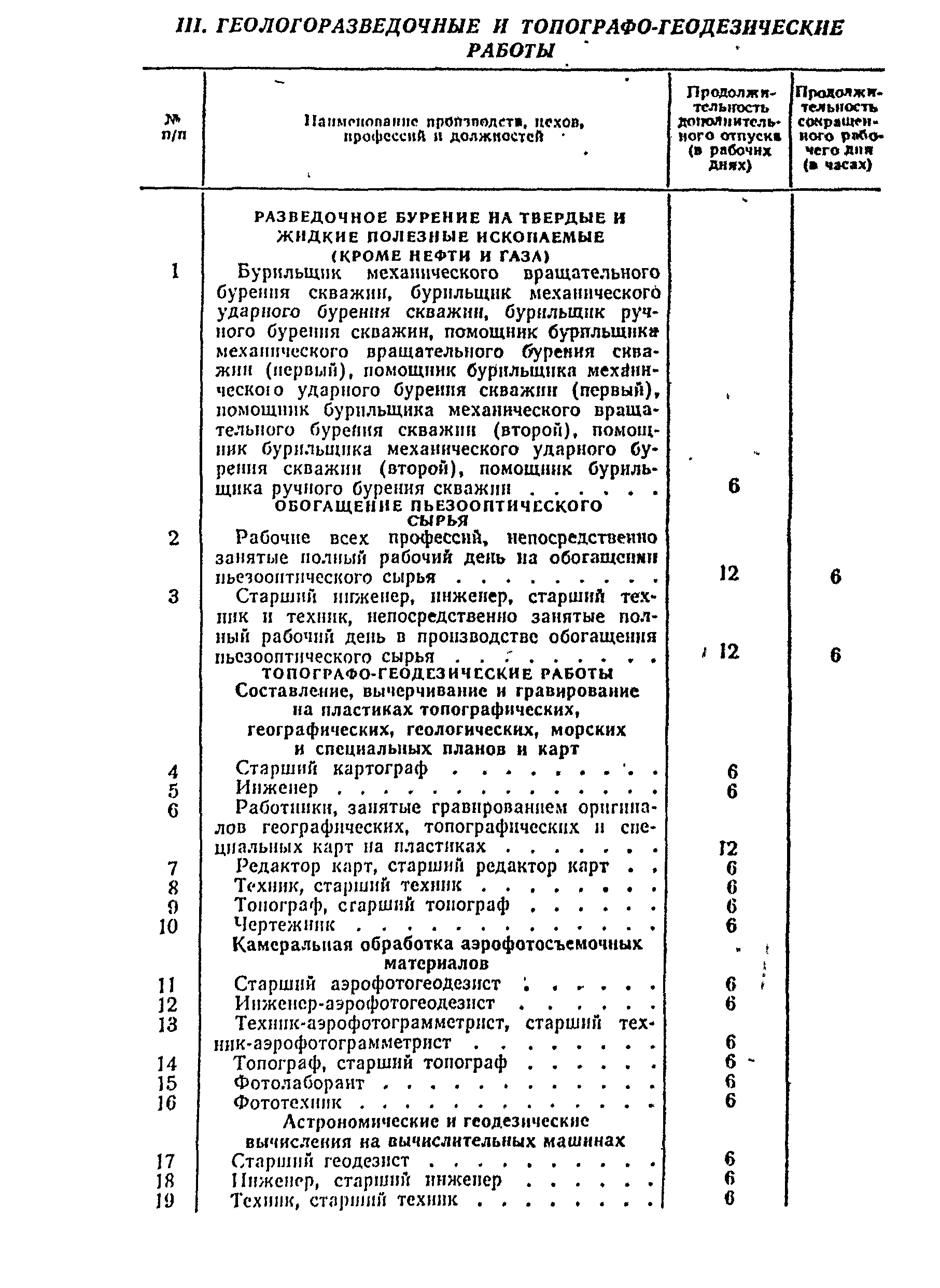 Постановление 298/П-22