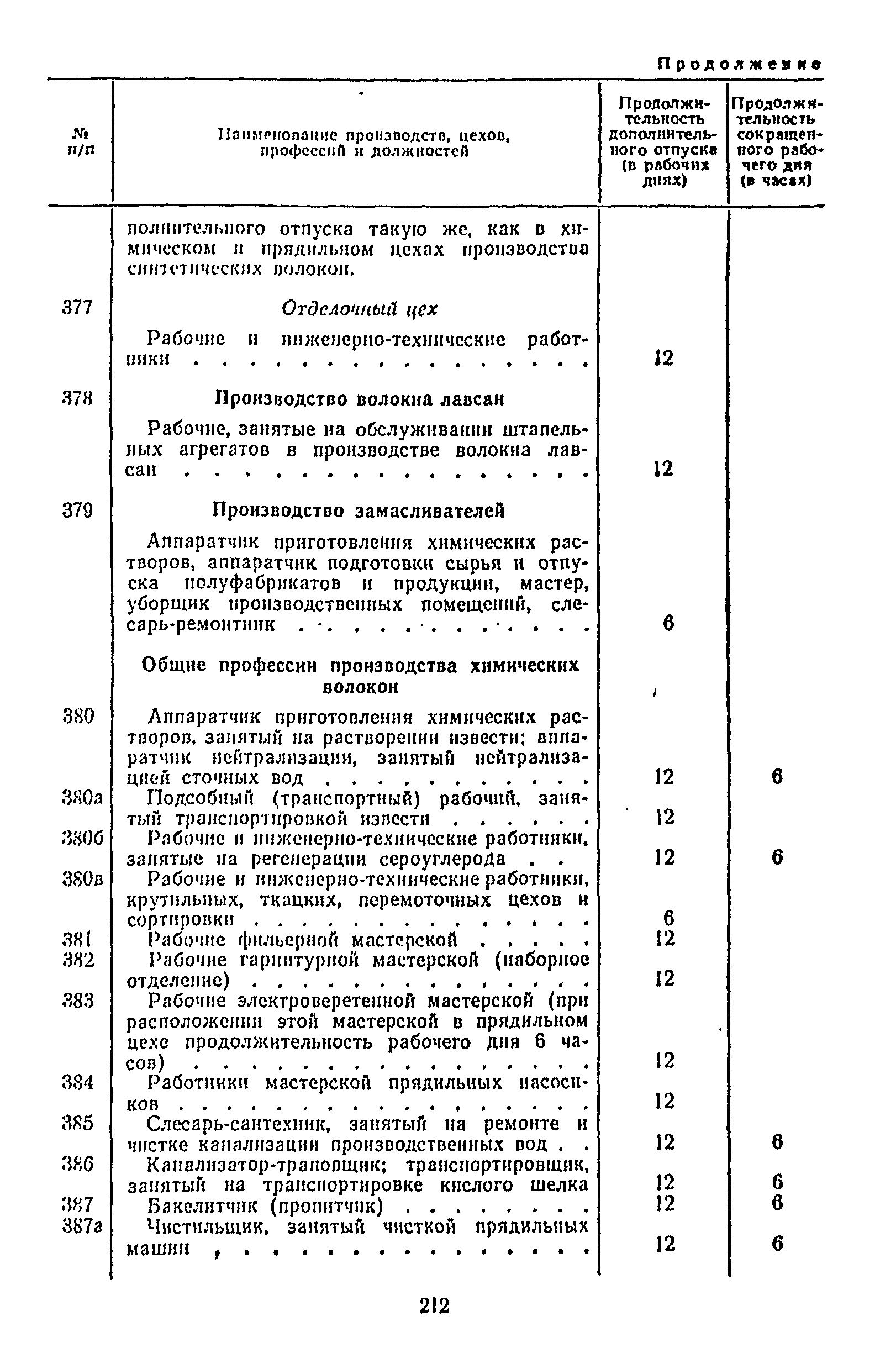 Постановление 298/П-22