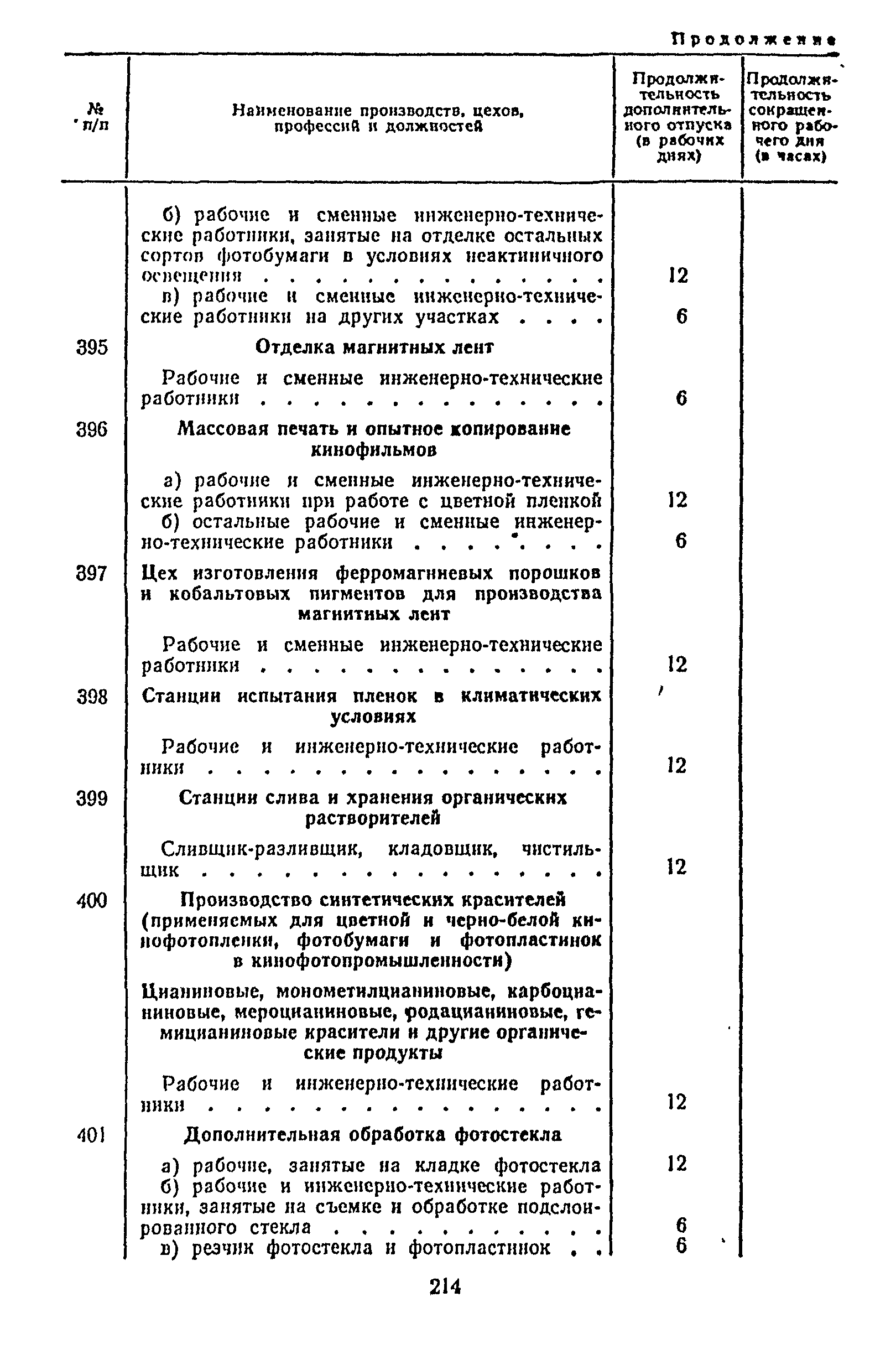 Постановление 298/П-22