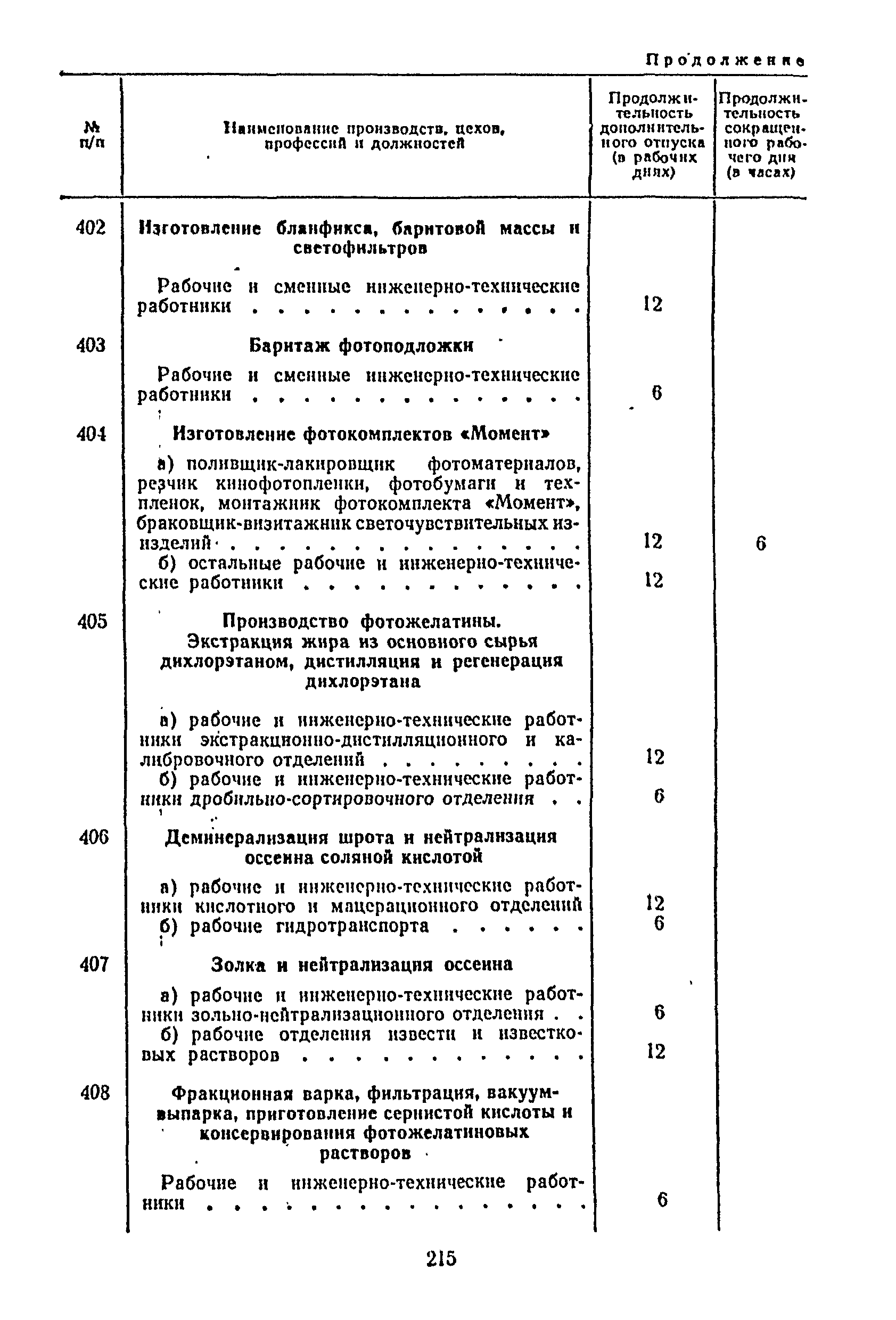 Постановление 298/П-22