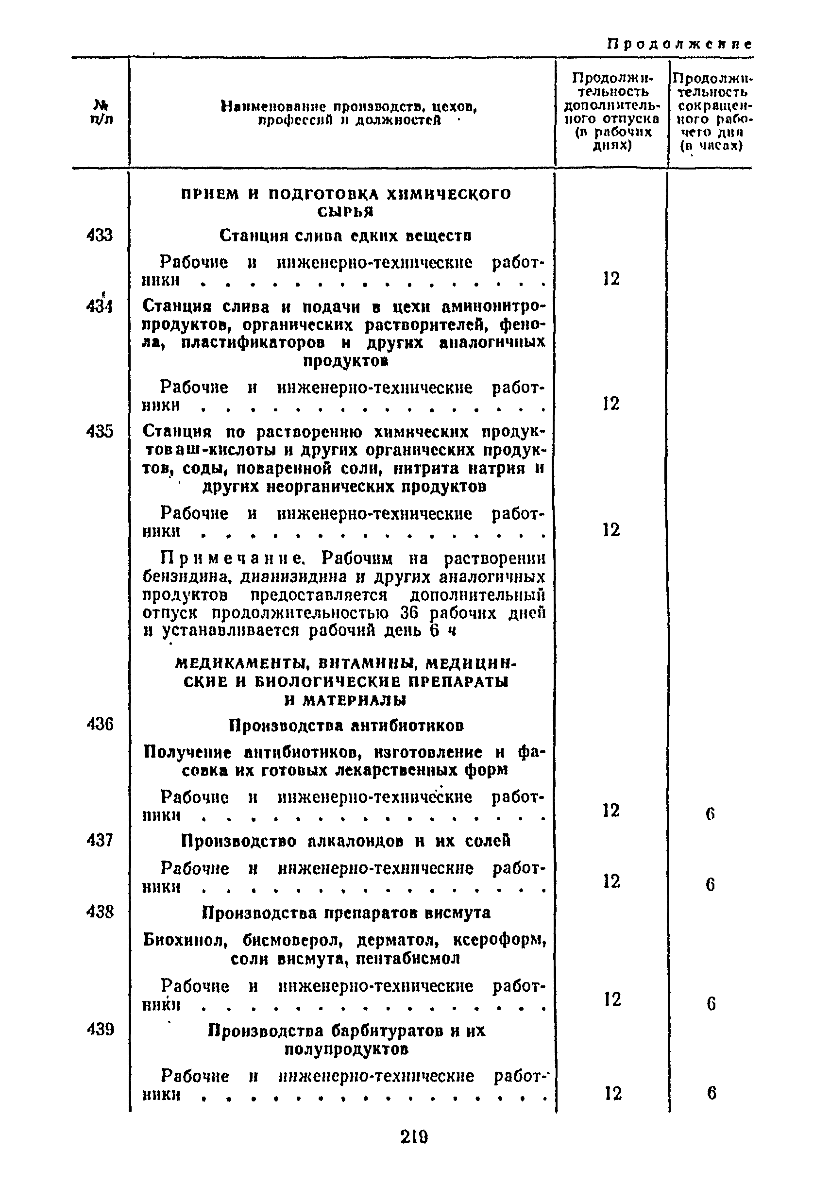 Постановление 298/П-22