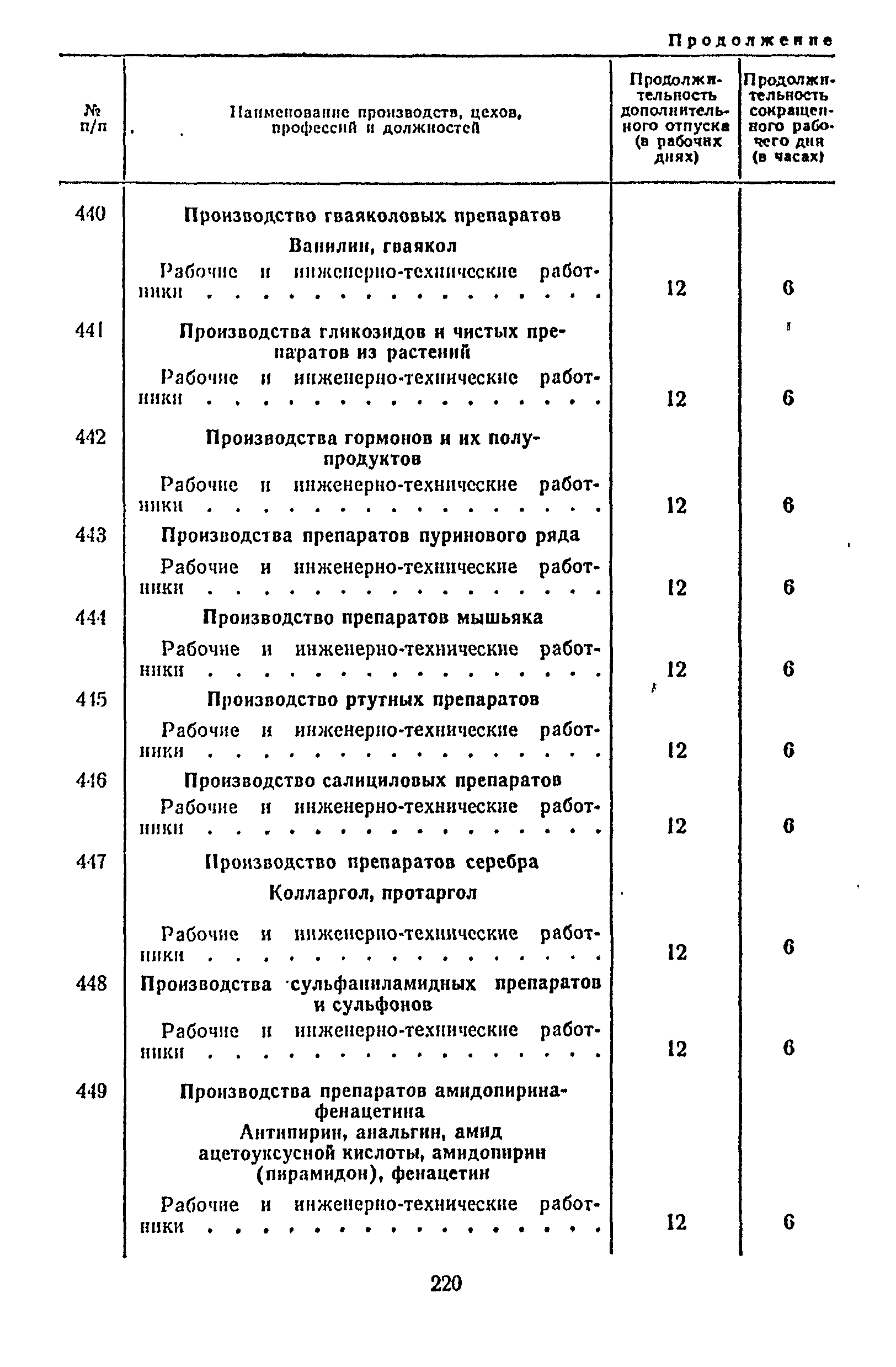 Постановление 298/П-22