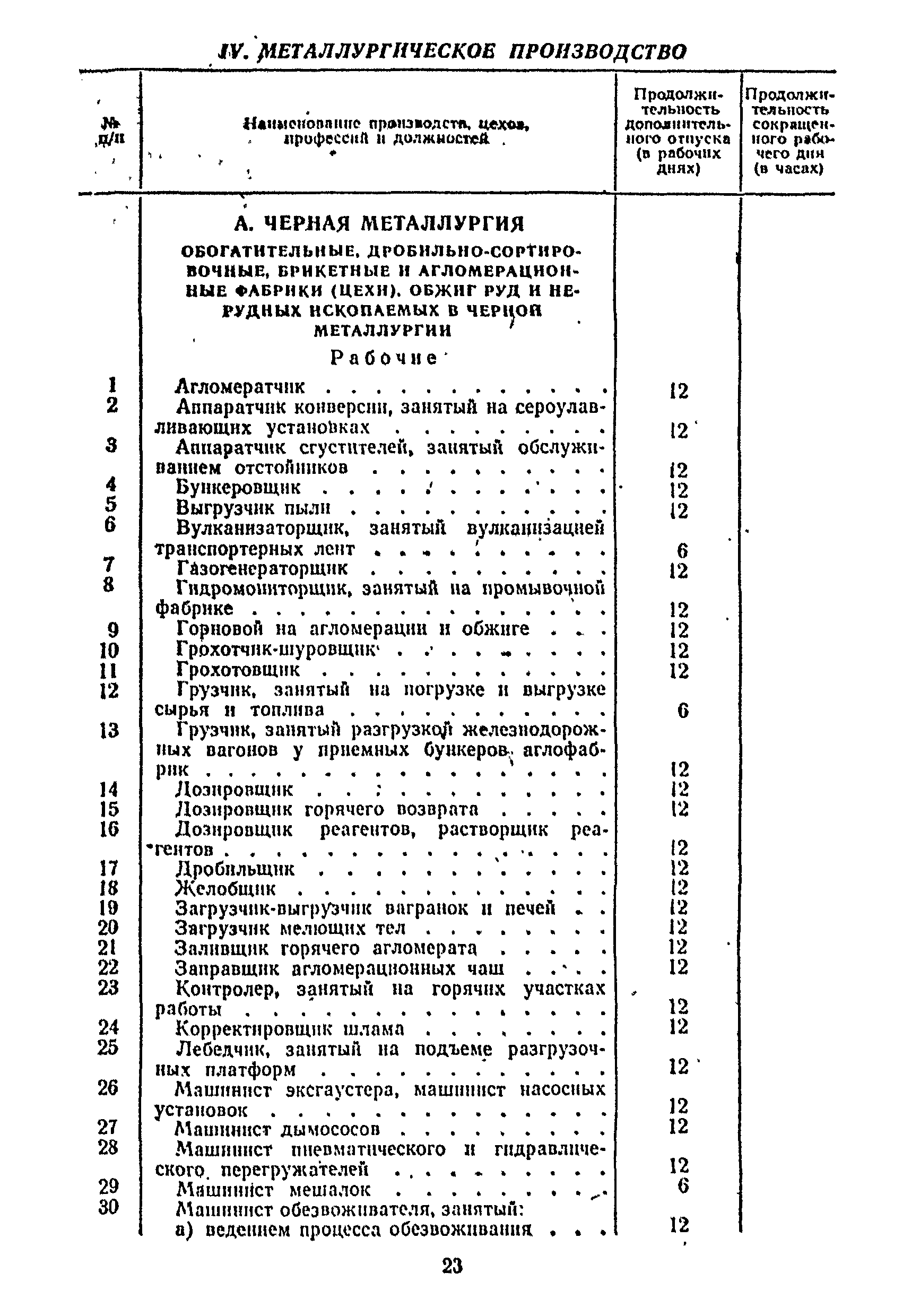 Постановление 298/П-22