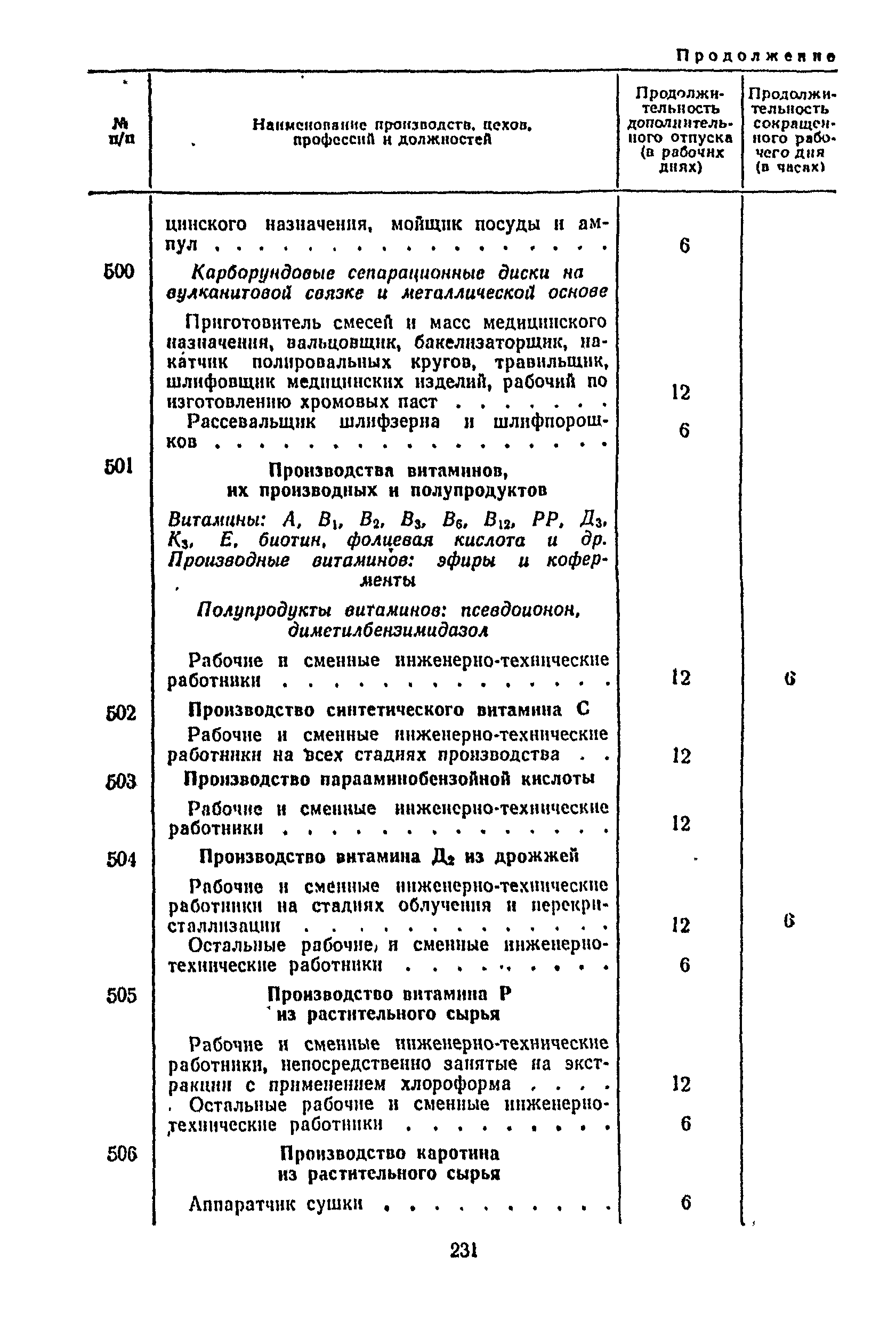 Постановление 298/П-22