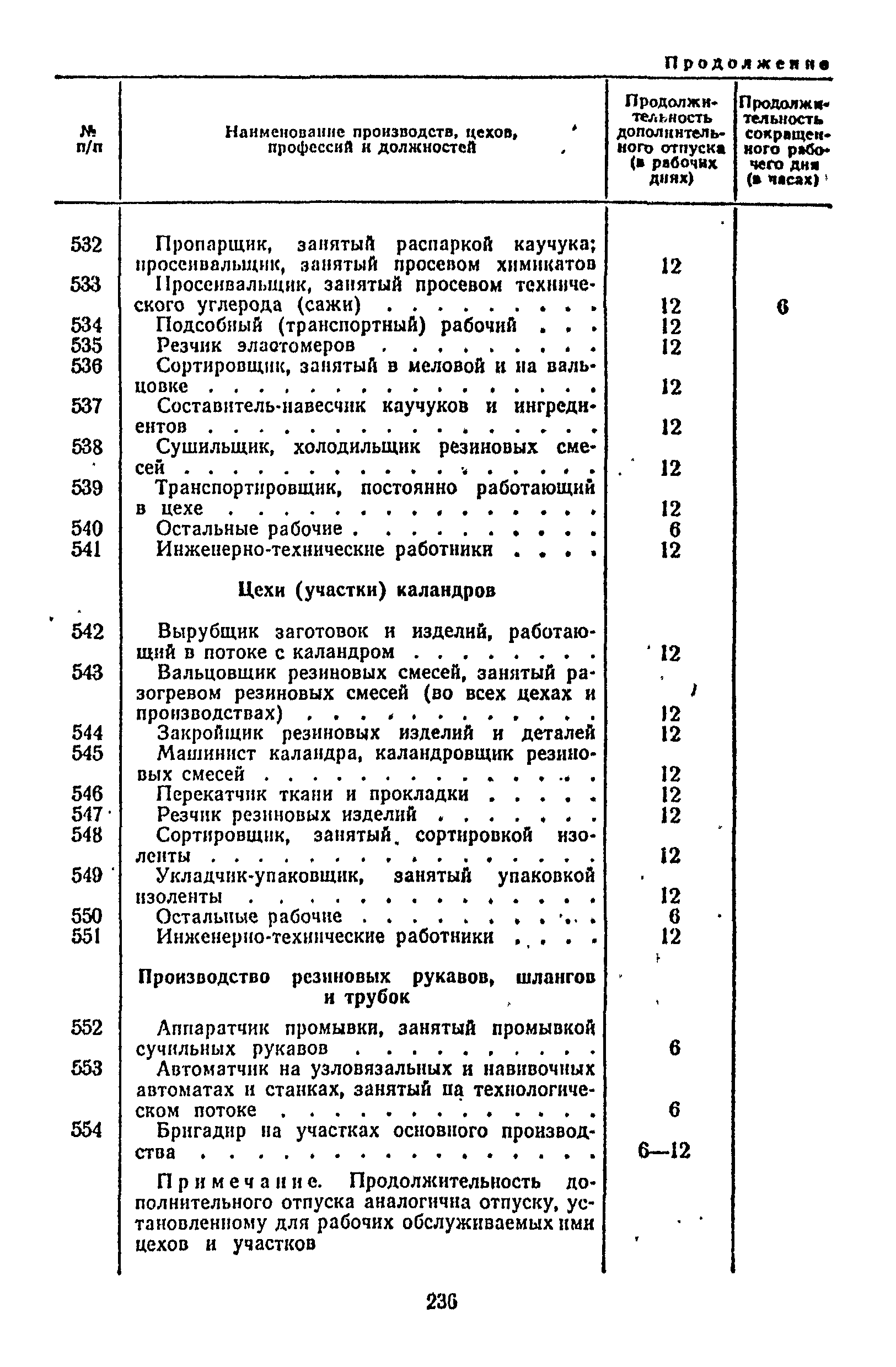 Постановление 298/П-22