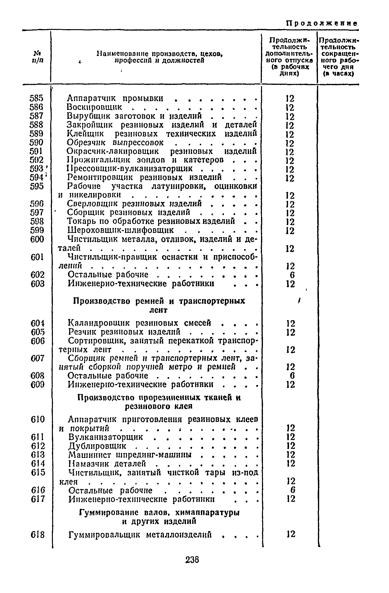 Постановление 298/П-22