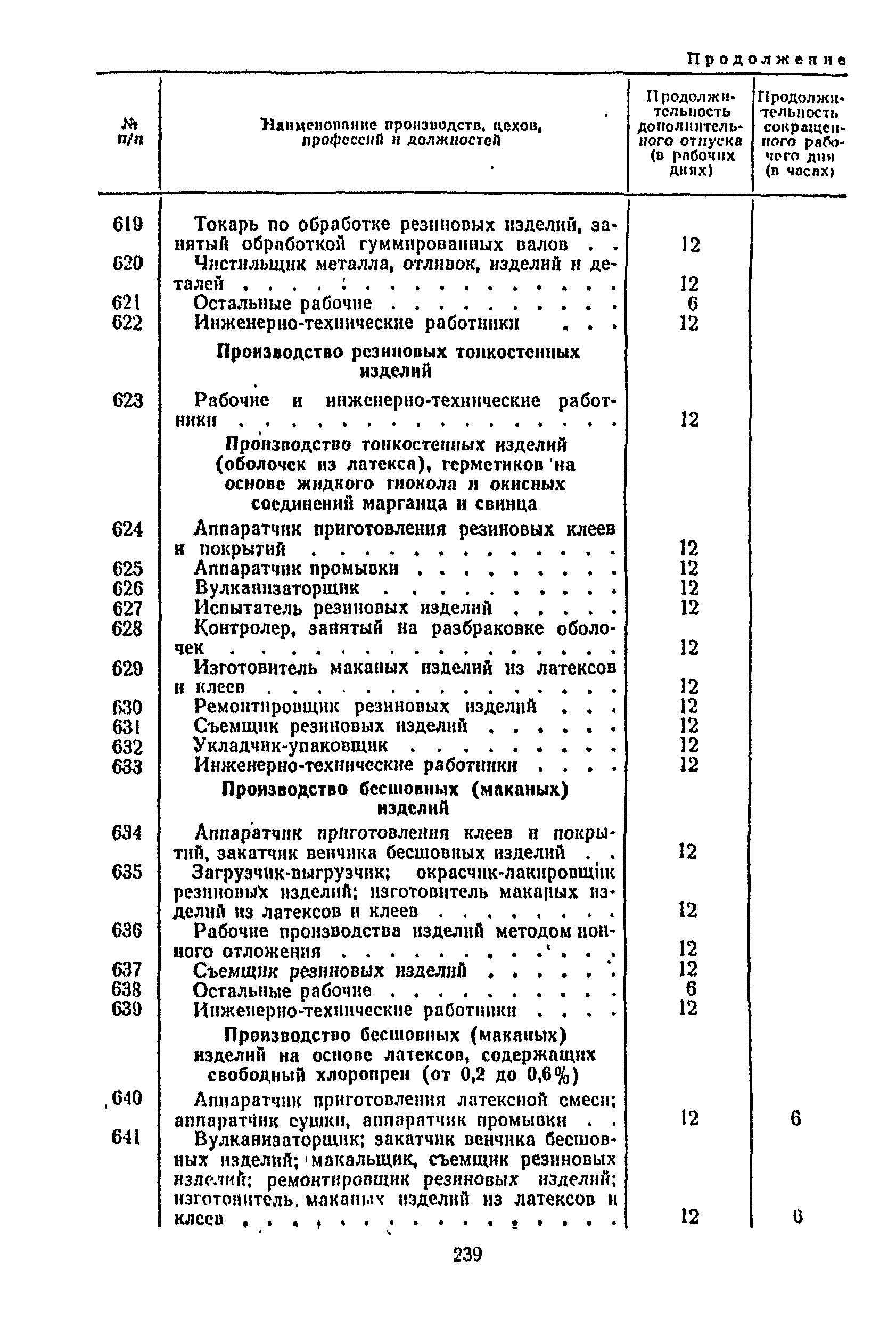 Постановление 298/П-22