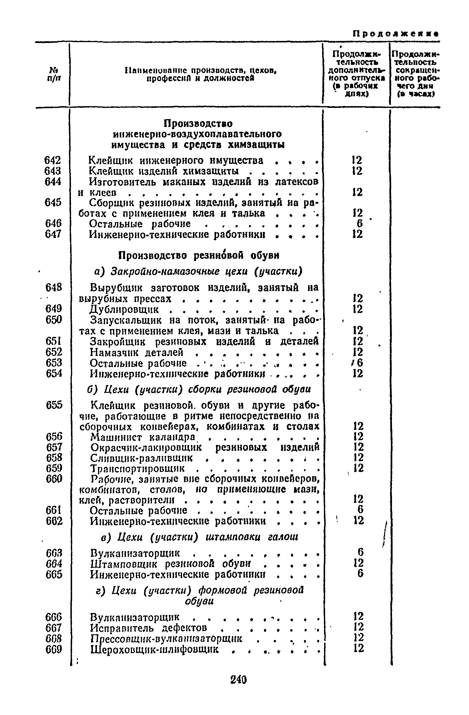 Постановление 298/П-22