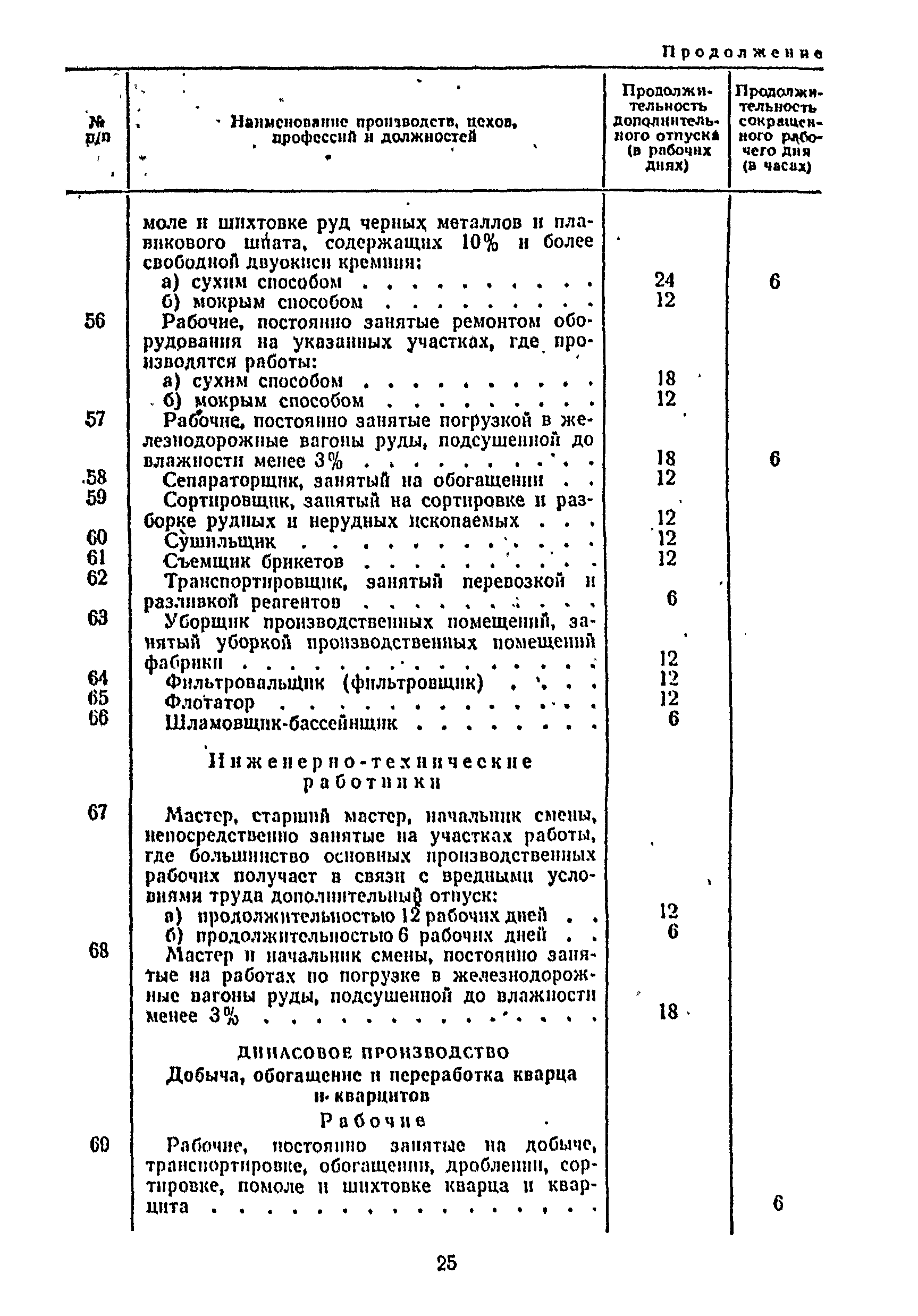 Постановление 298/П-22