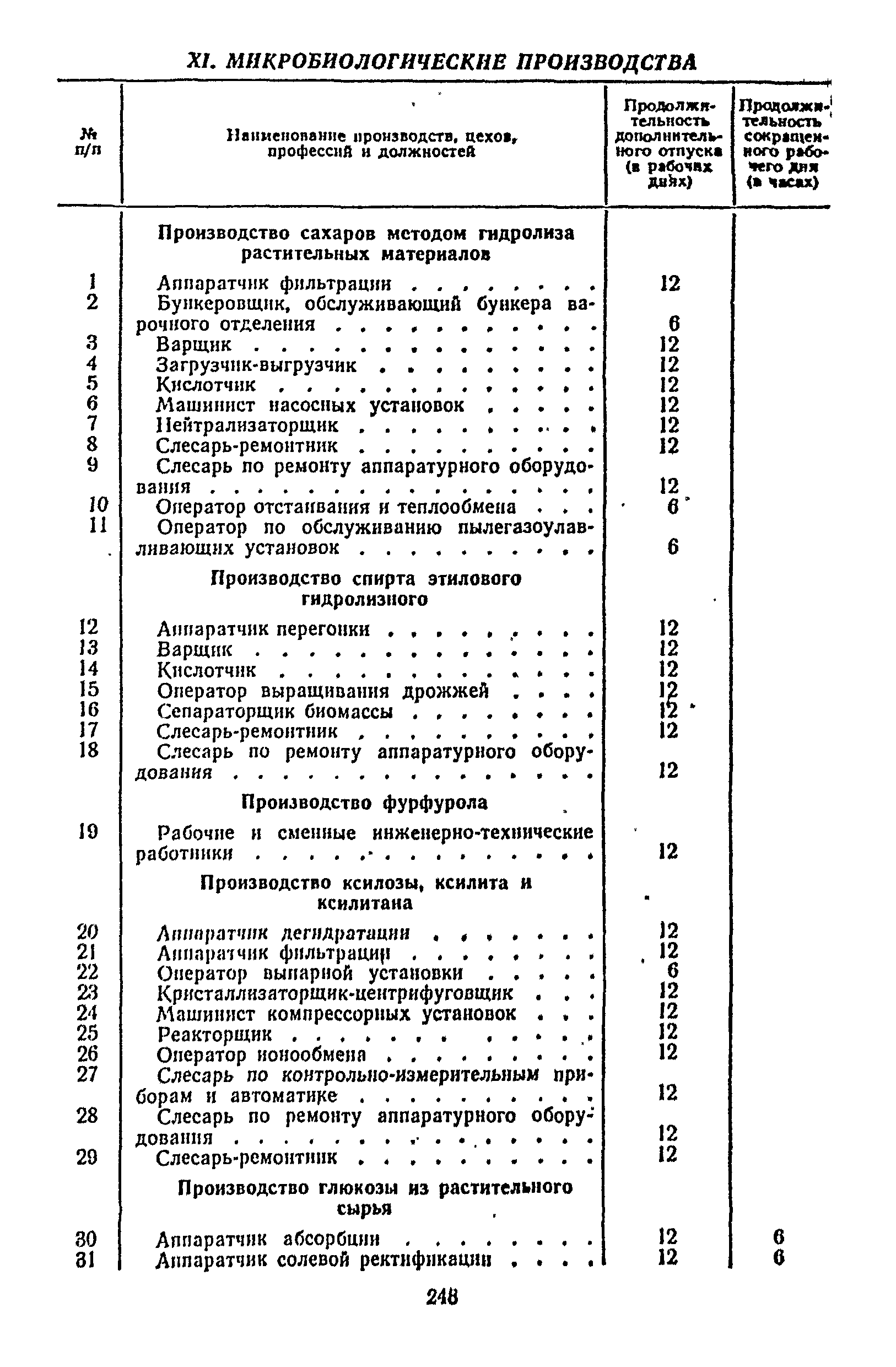 Постановление 298/П-22