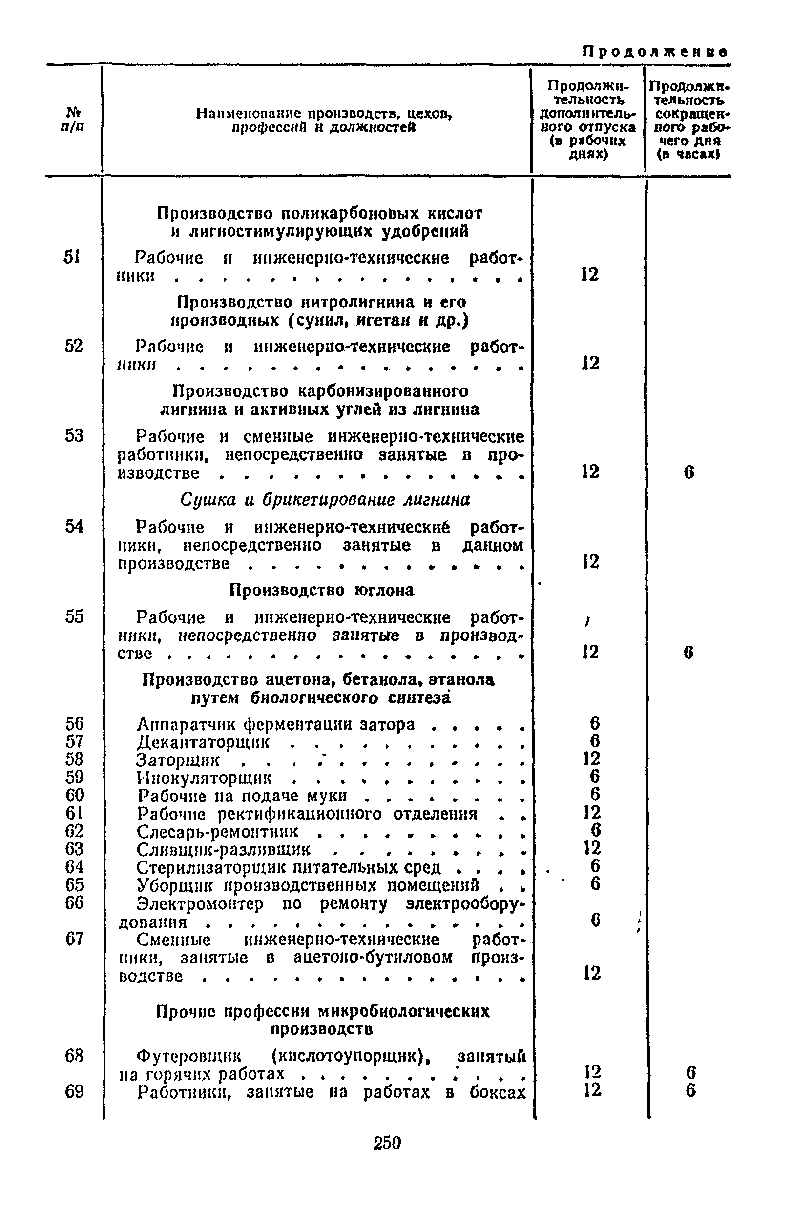 Постановление 298/П-22