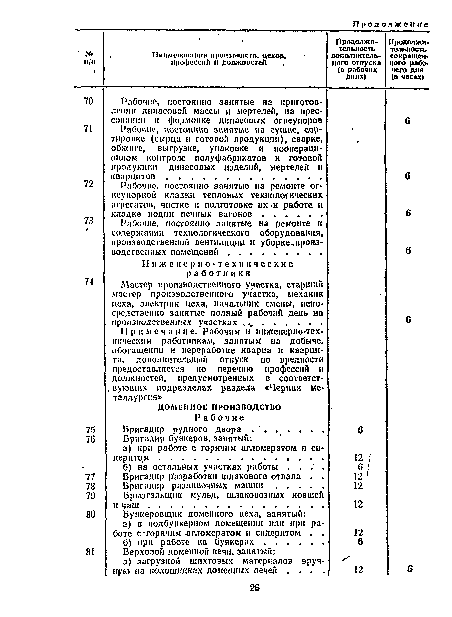 Постановление 298/П-22