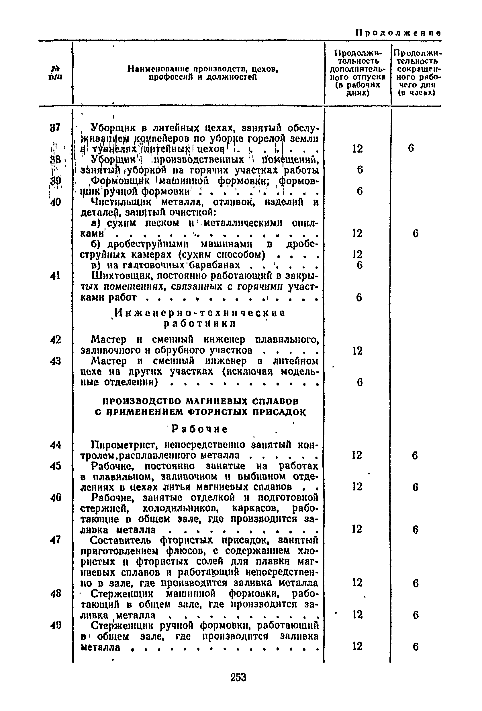 Постановление 298/П-22