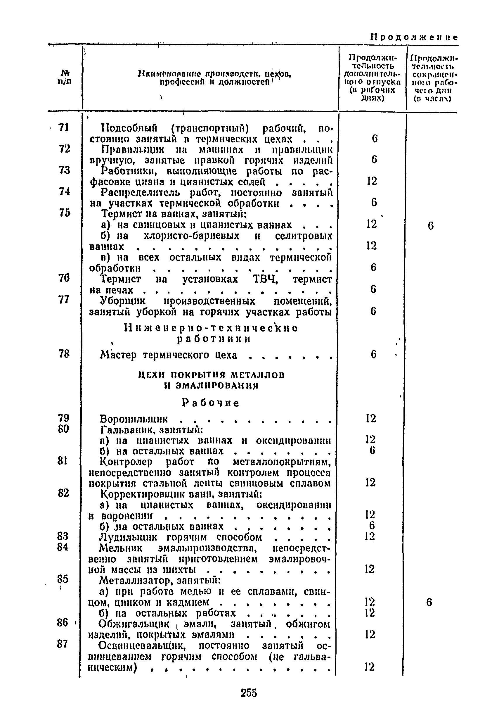 Постановление 298/П-22