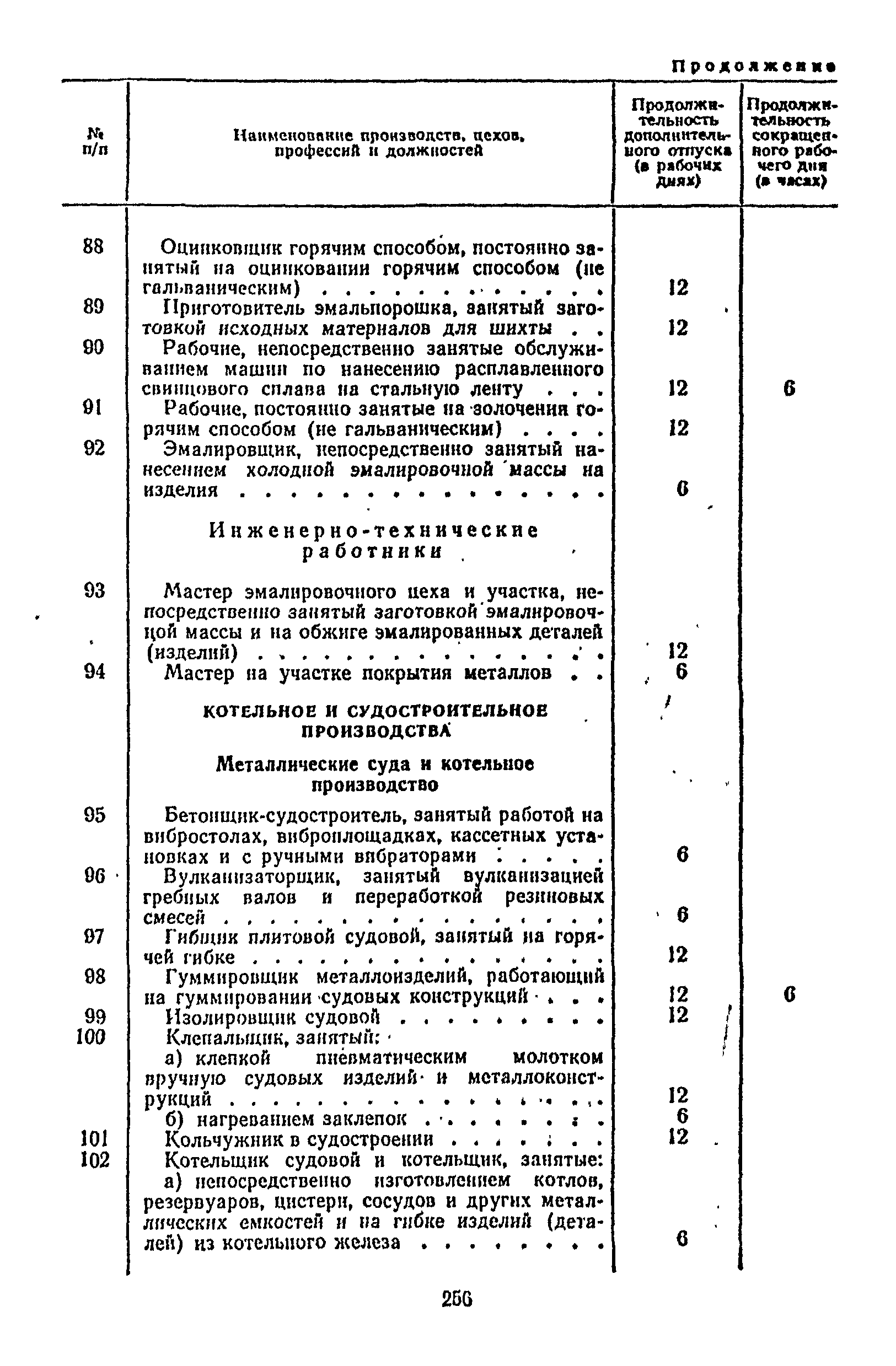 Постановление 298/П-22