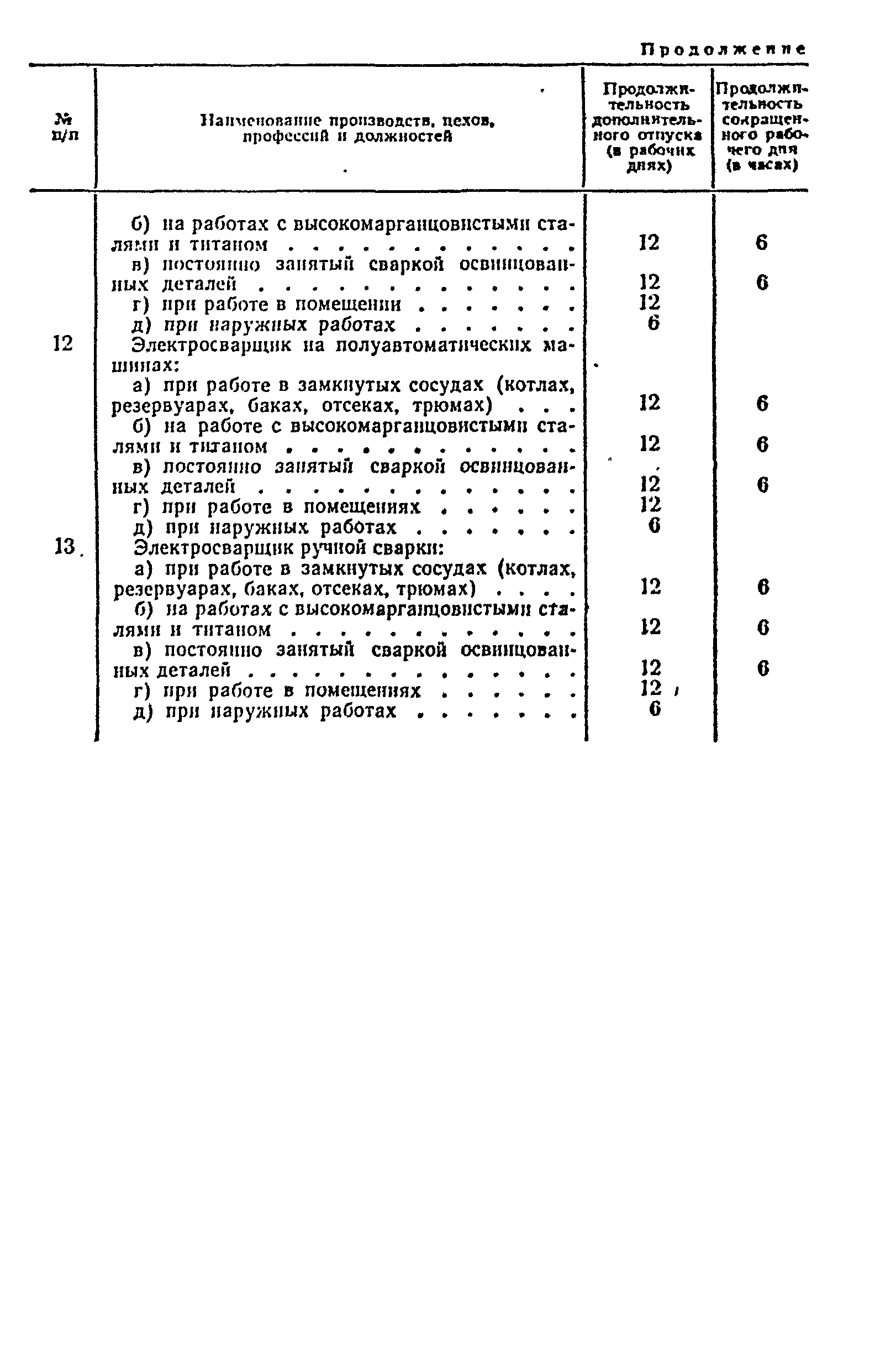 Постановление 298/П-22