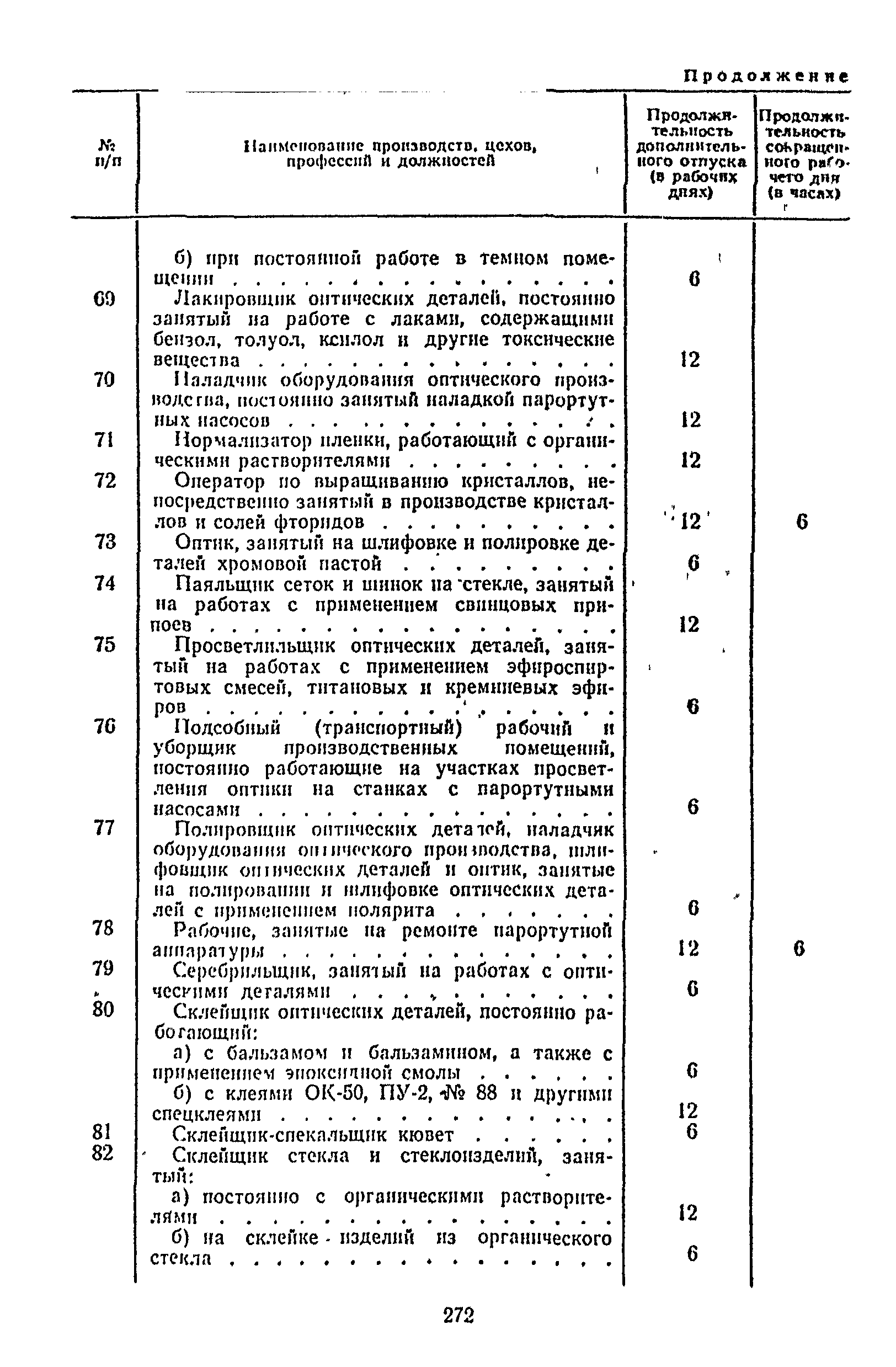 Постановление 298/П-22