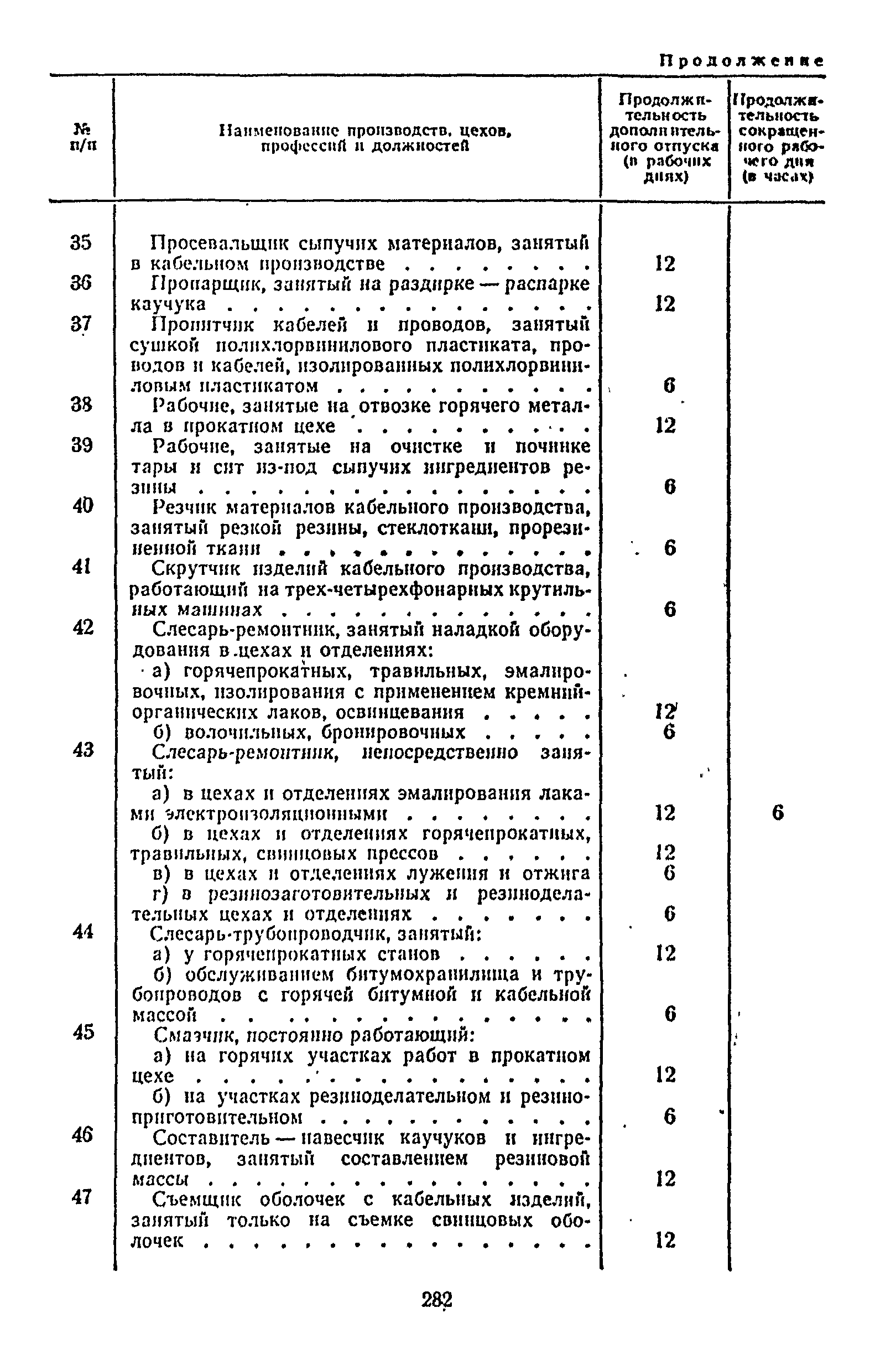 Постановление 298/П-22