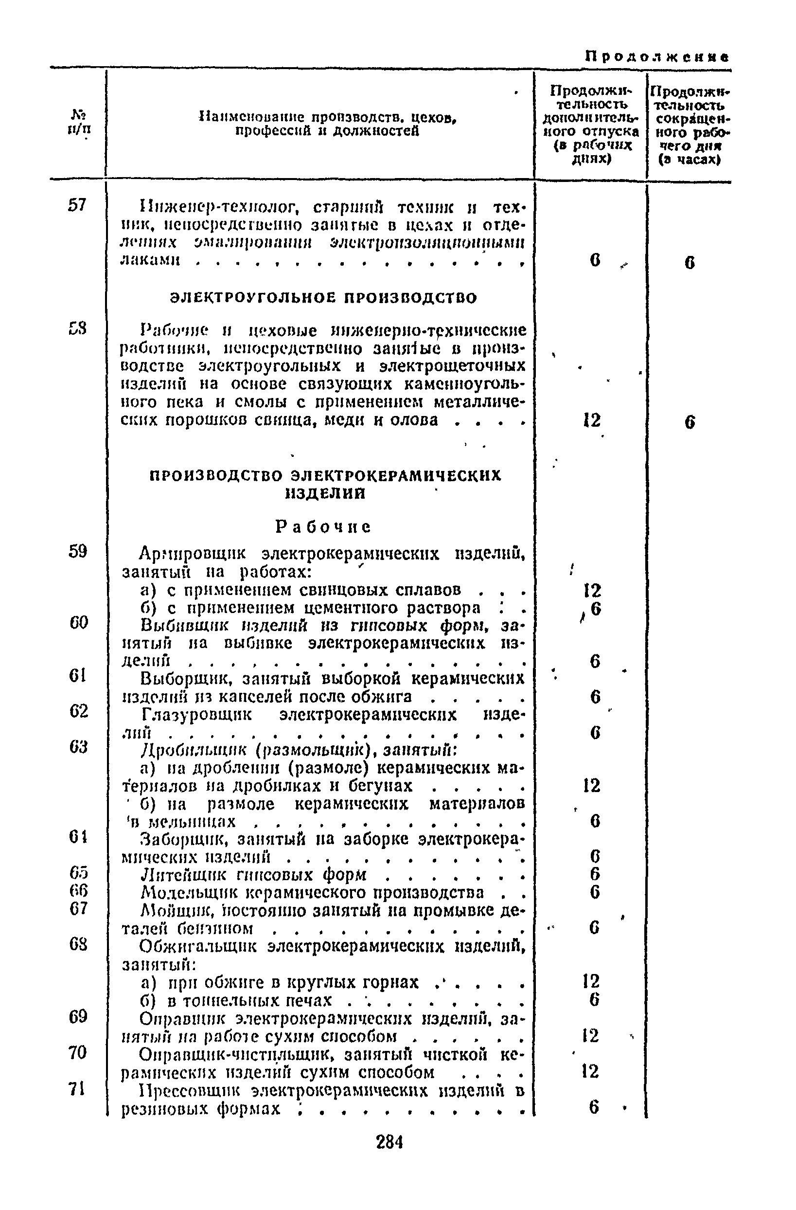 Постановление 298/П-22