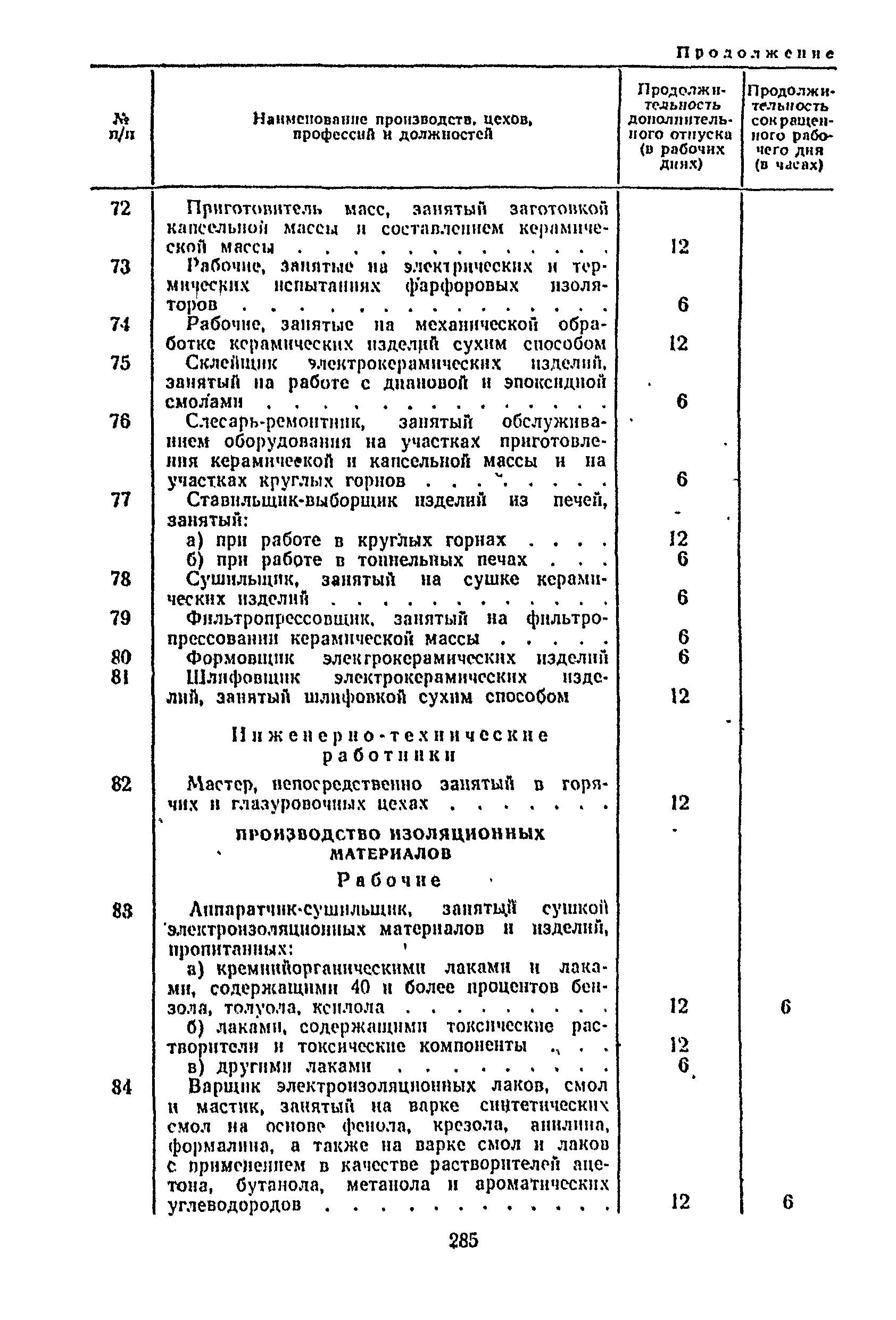 Постановление 298/П-22