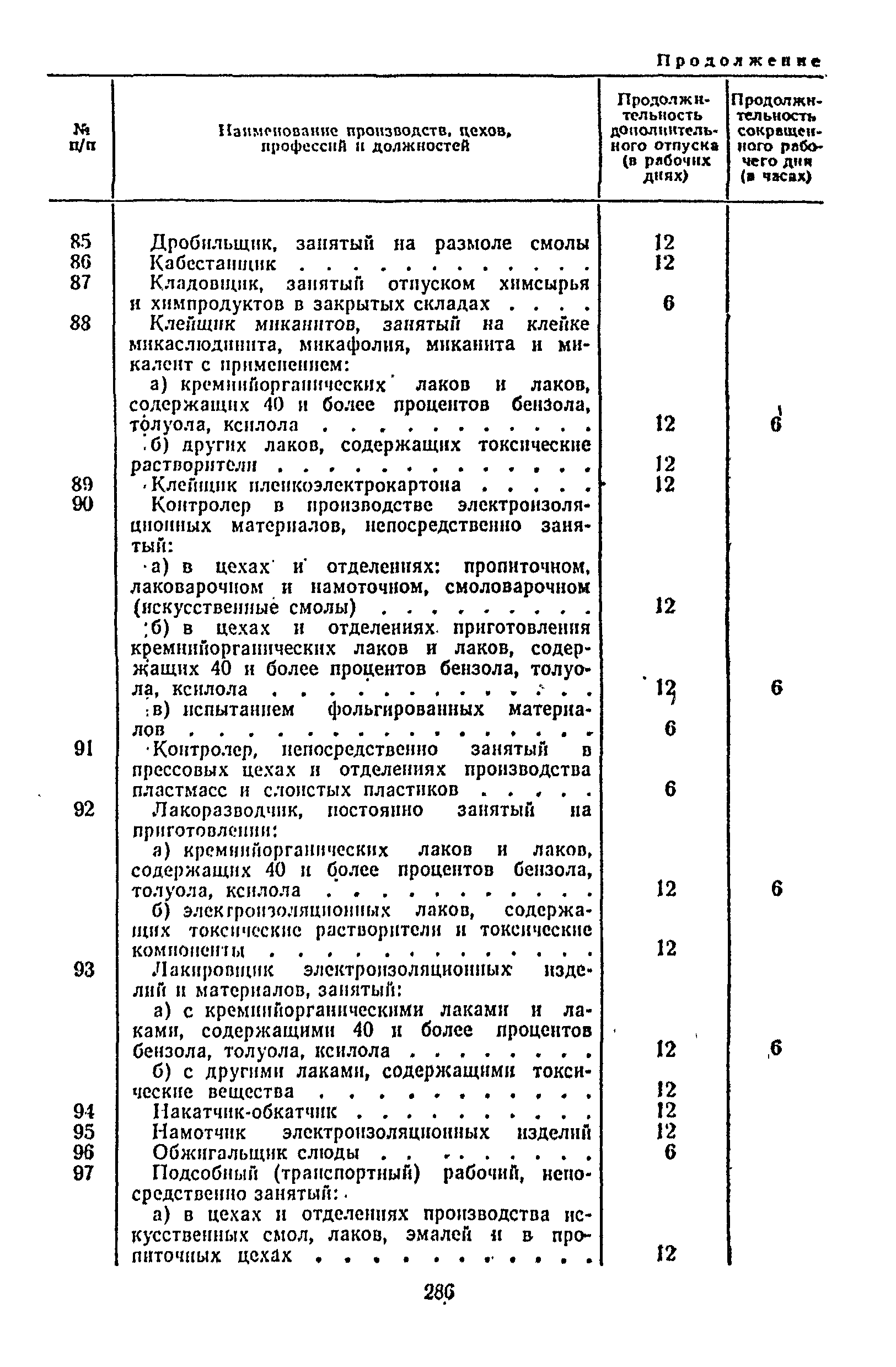 Постановление 298/П-22