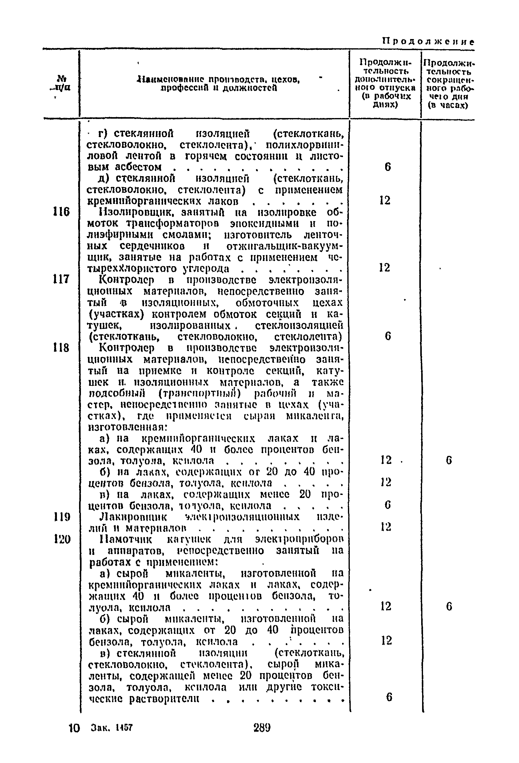 Постановление 298/П-22