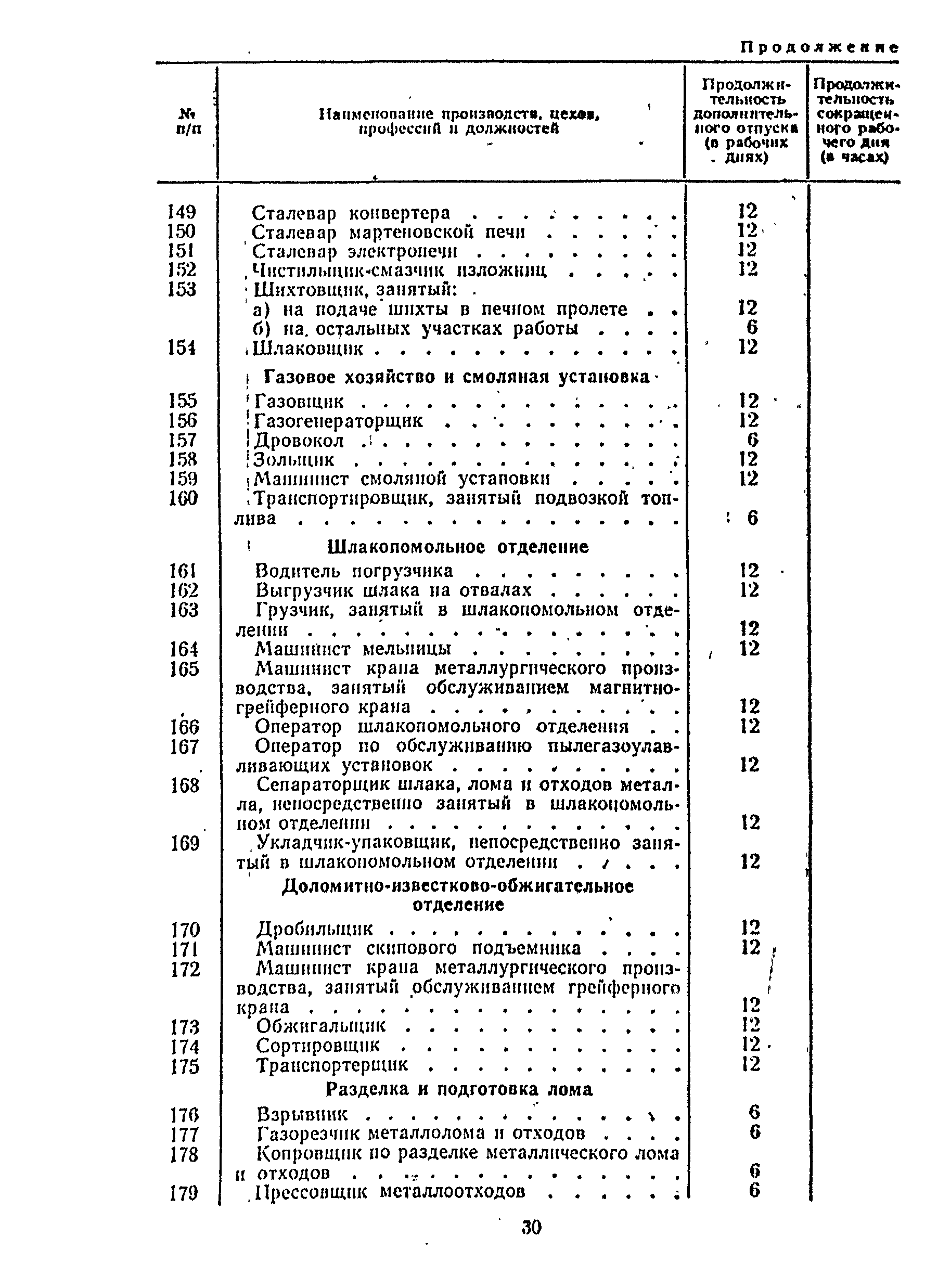 Постановление 298/П-22