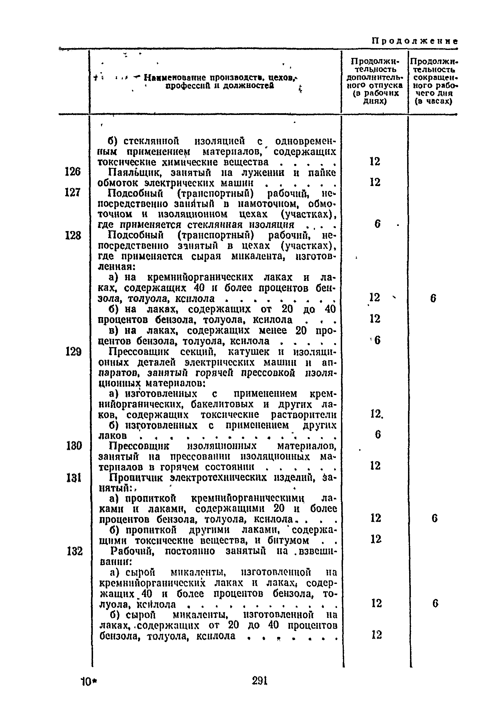 Постановление 298/П-22