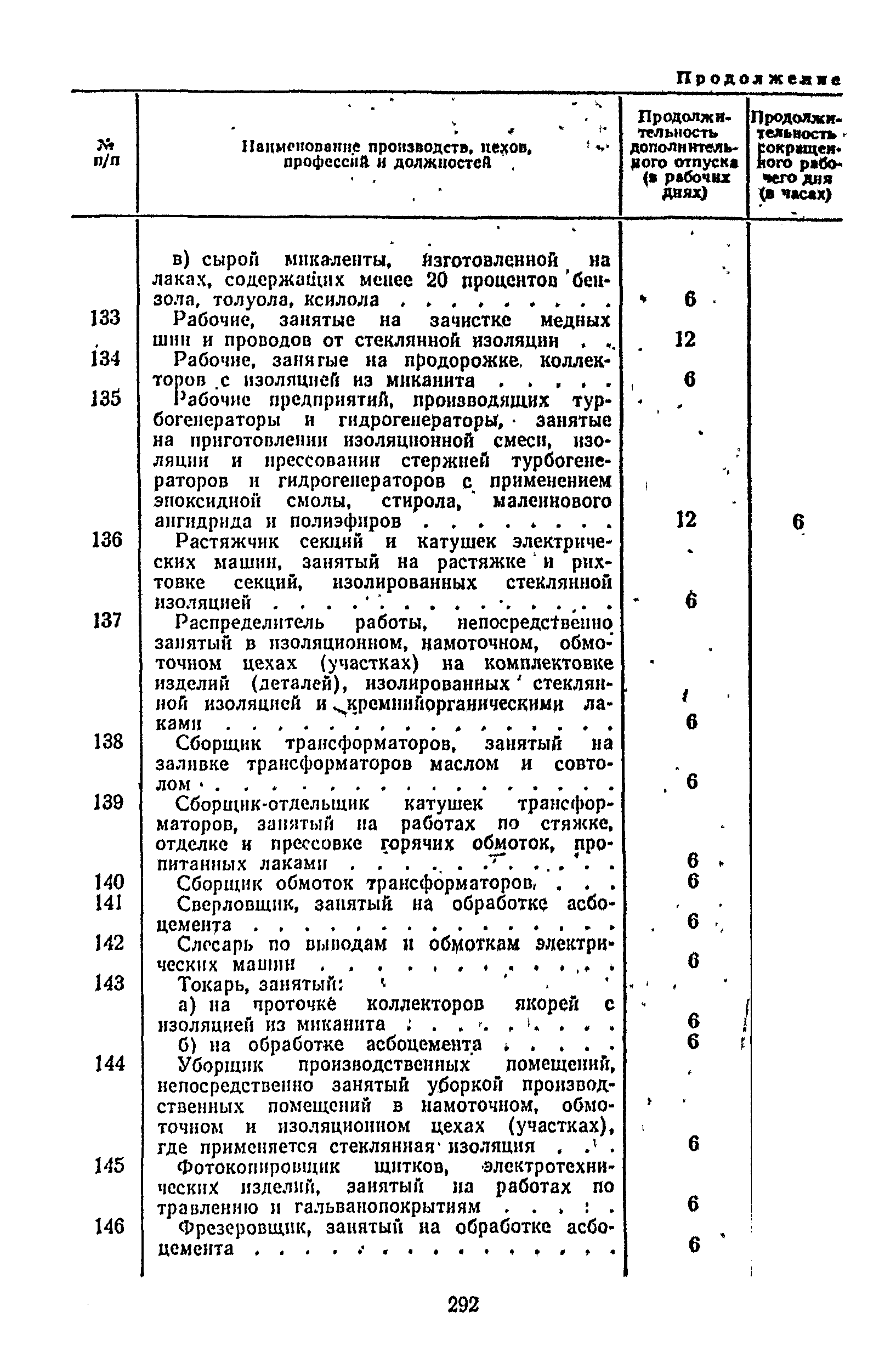 Постановление 298/П-22