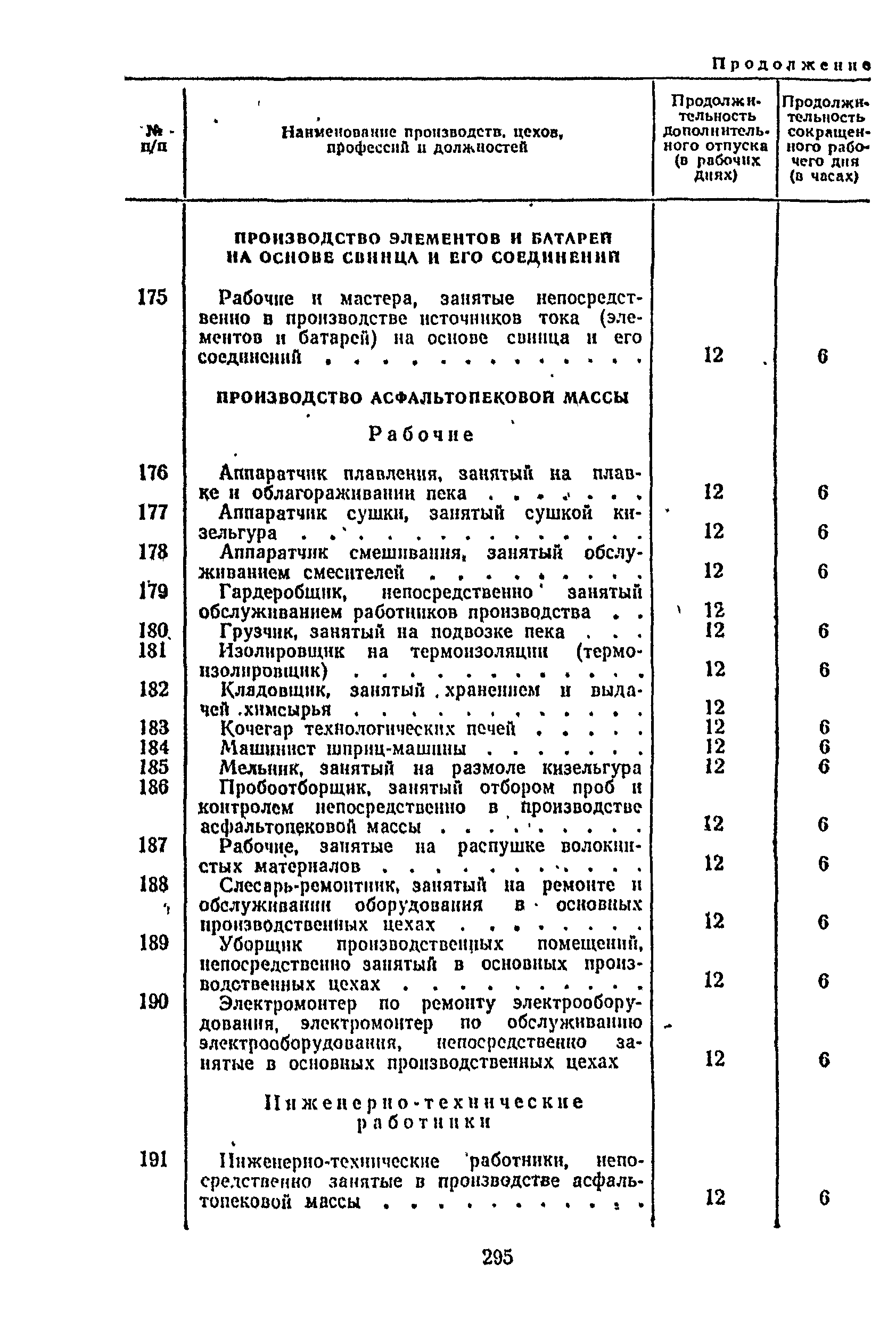 Постановление 298/П-22