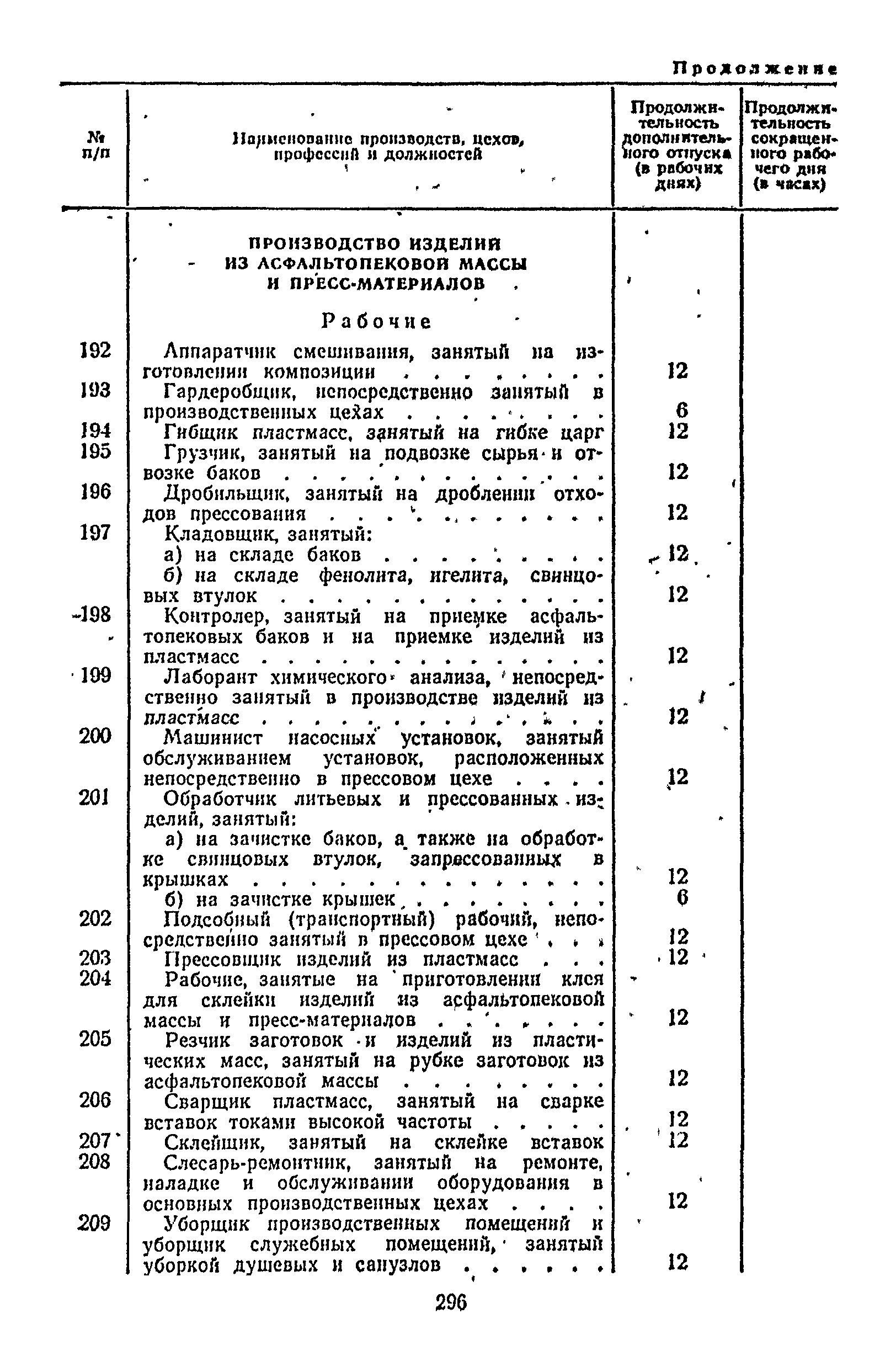 Постановление 298/П-22