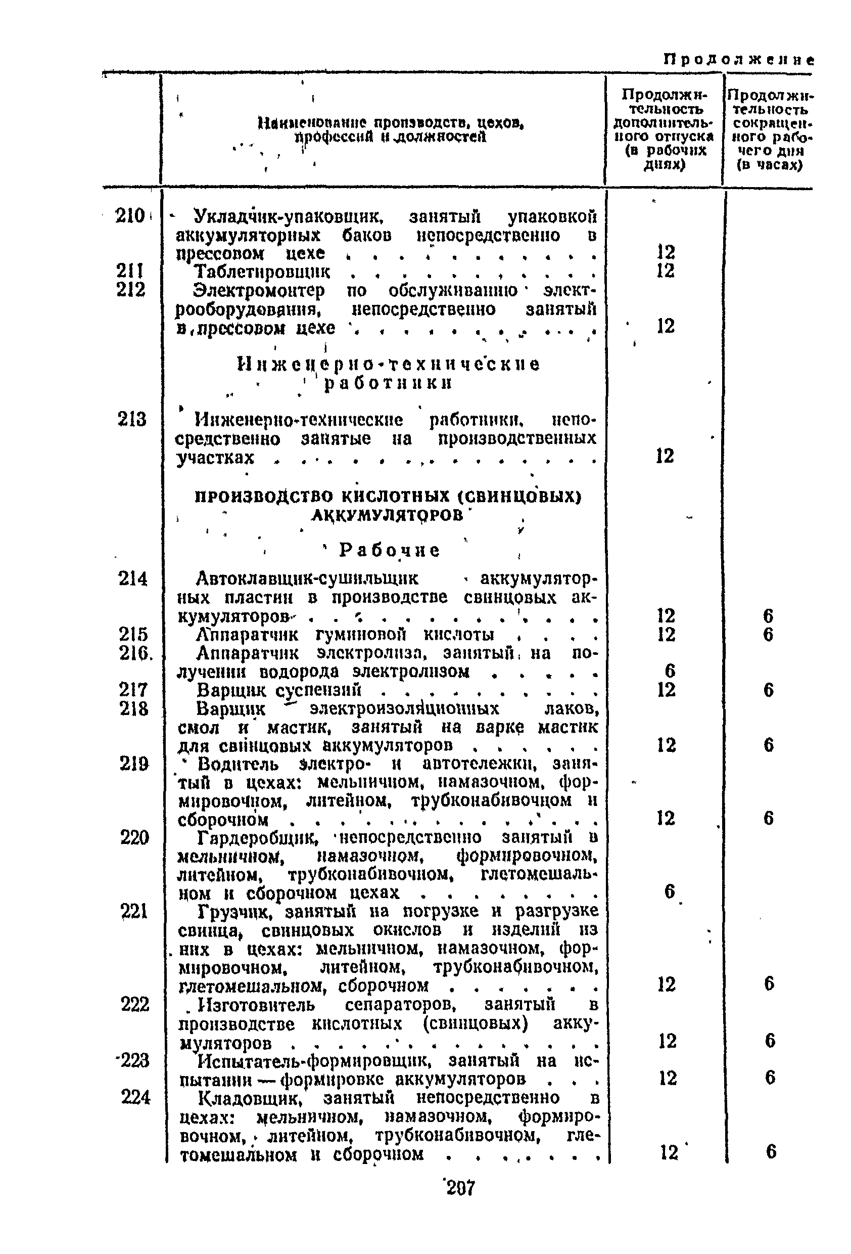 Постановление 298/П-22