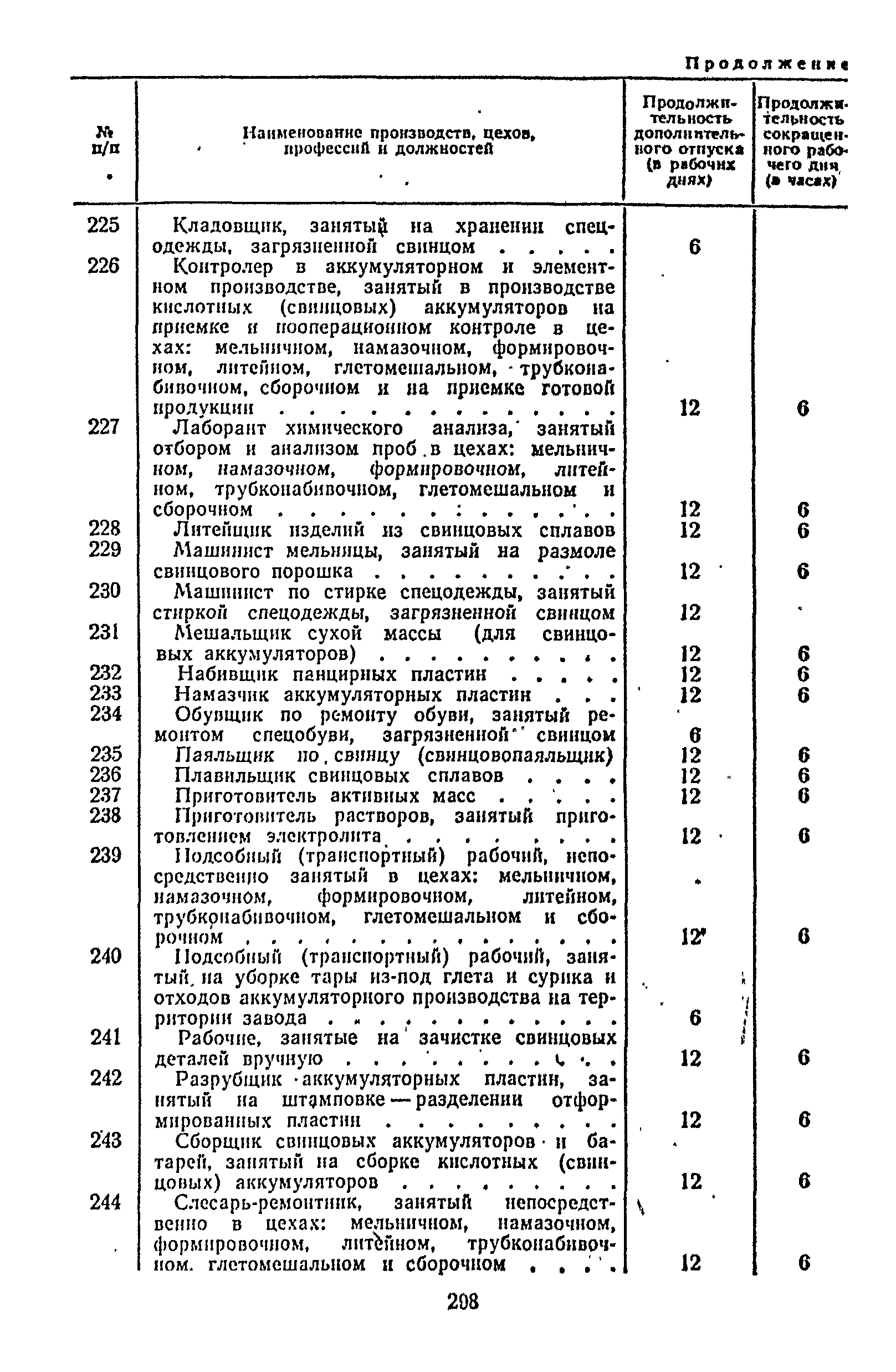 Постановление 298/П-22