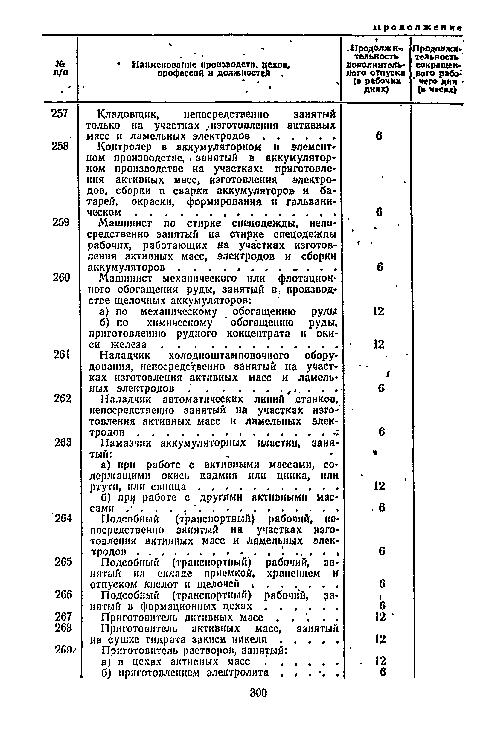 Постановление 298/П-22