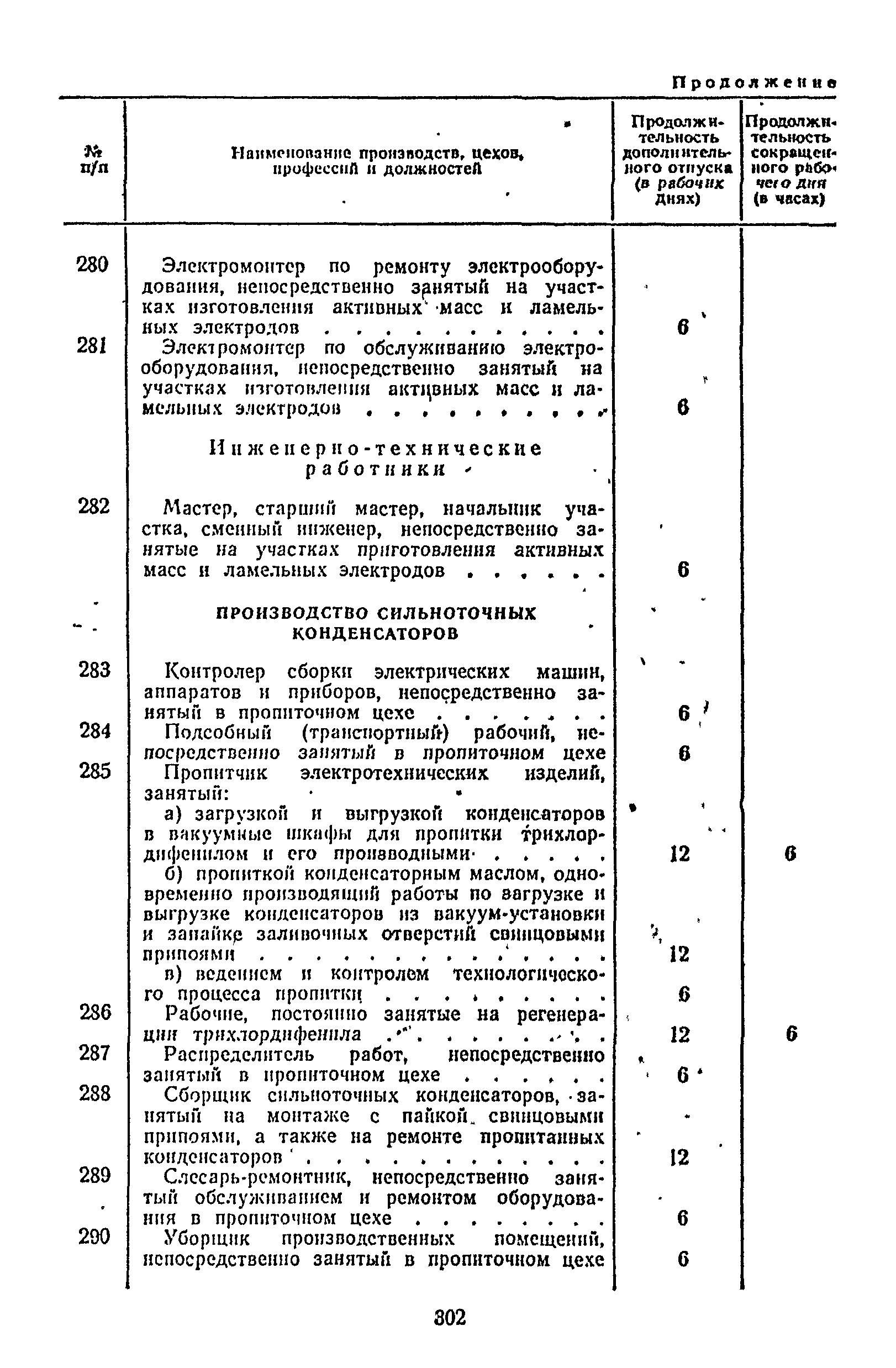 Постановление 298/П-22