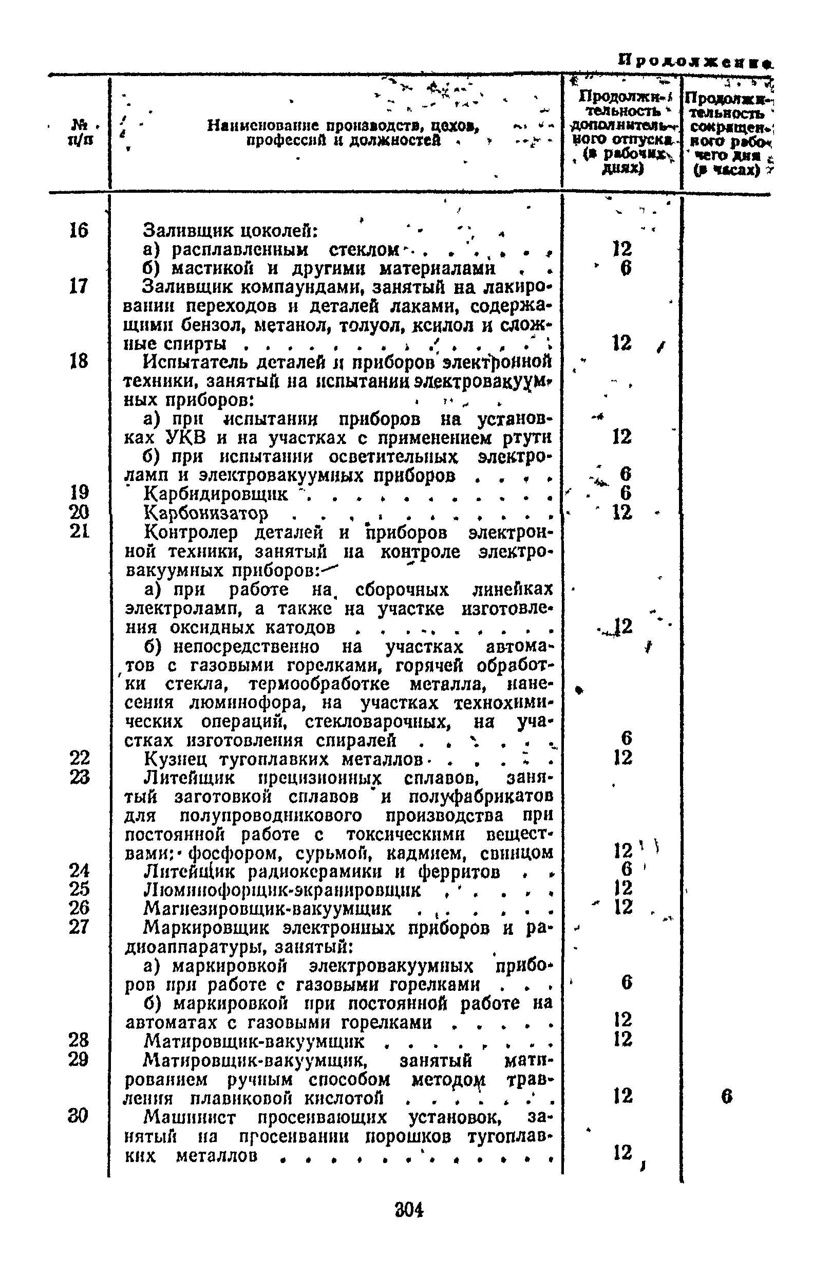 Постановление 298/П-22