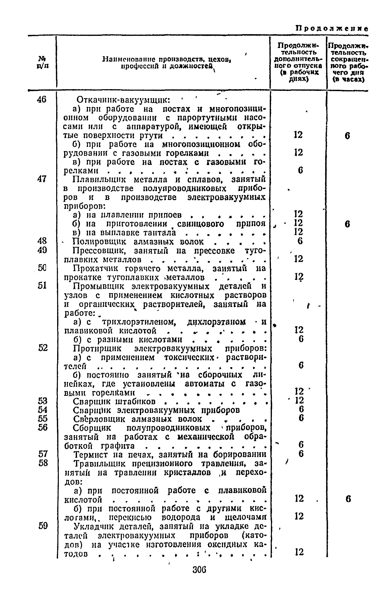 Постановление 298/П-22