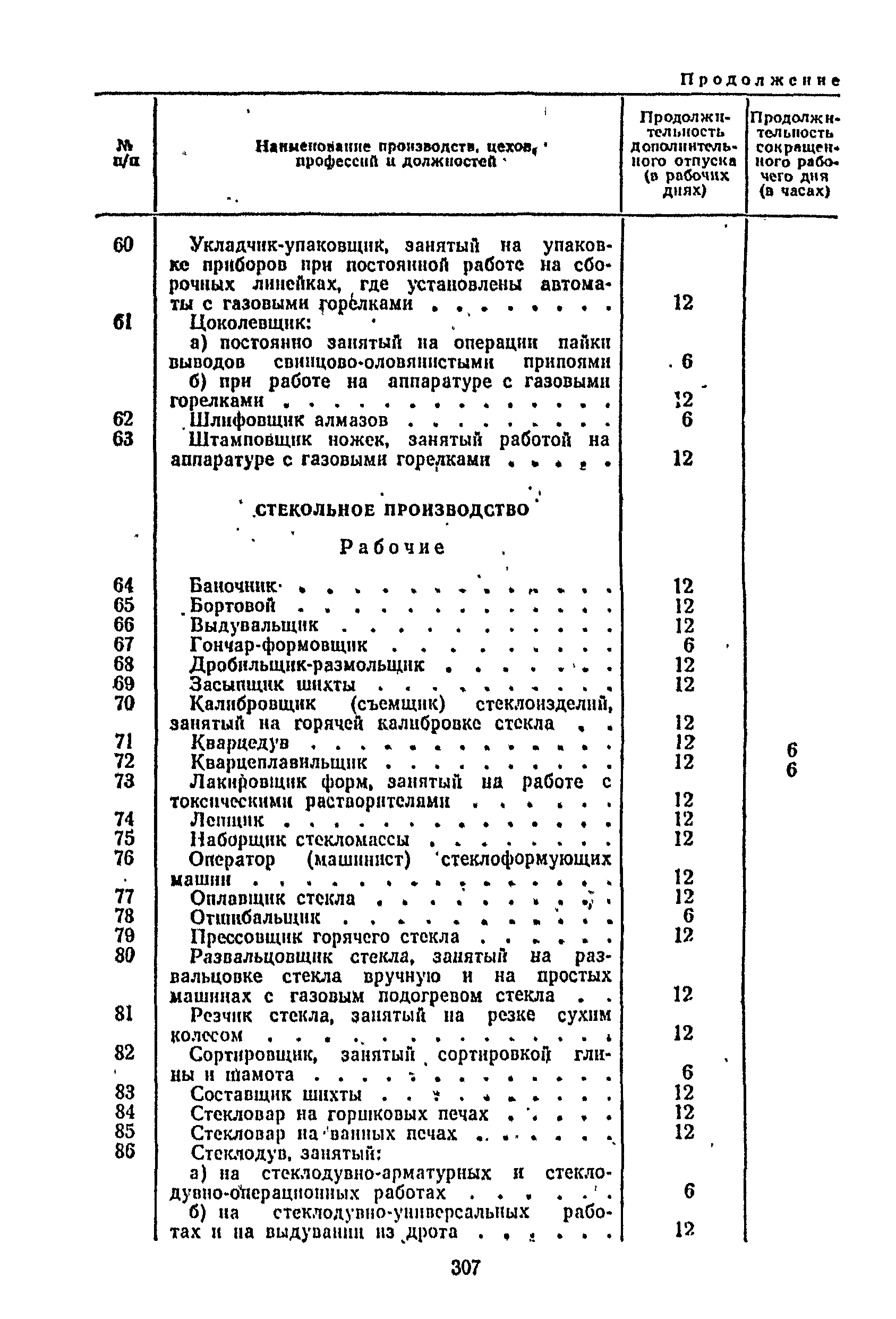 Постановление 298/П-22