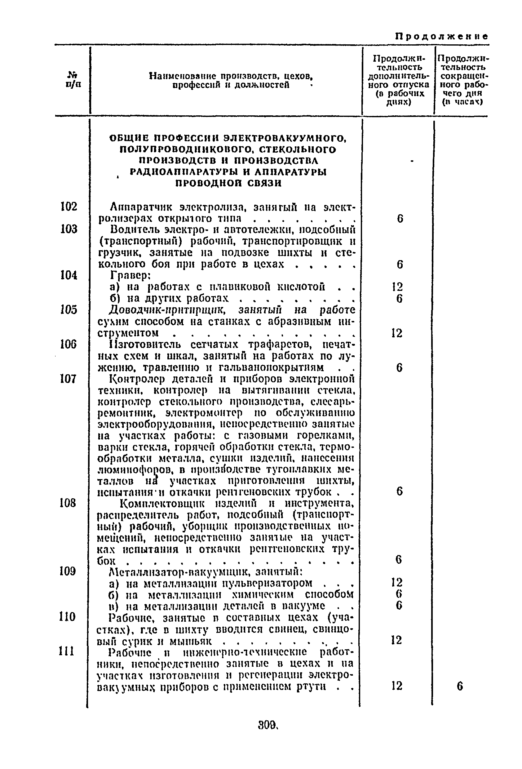 Постановление 298/П-22